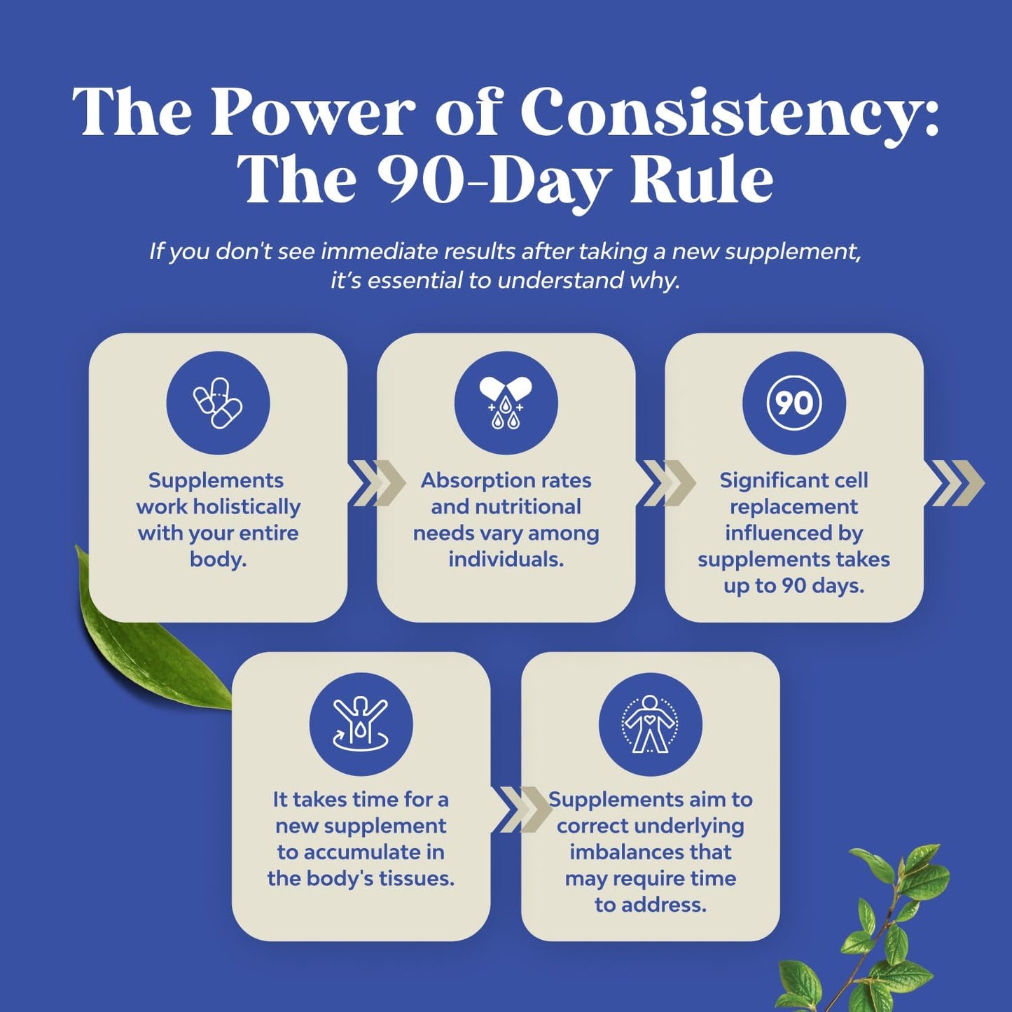 Bitter Orange Hesperidin & Diosmin Complex 1000mg for Vein Support - Vegan Non-GMO - USA Made - ISO 17025 Lab Tested - 1 Month Supply