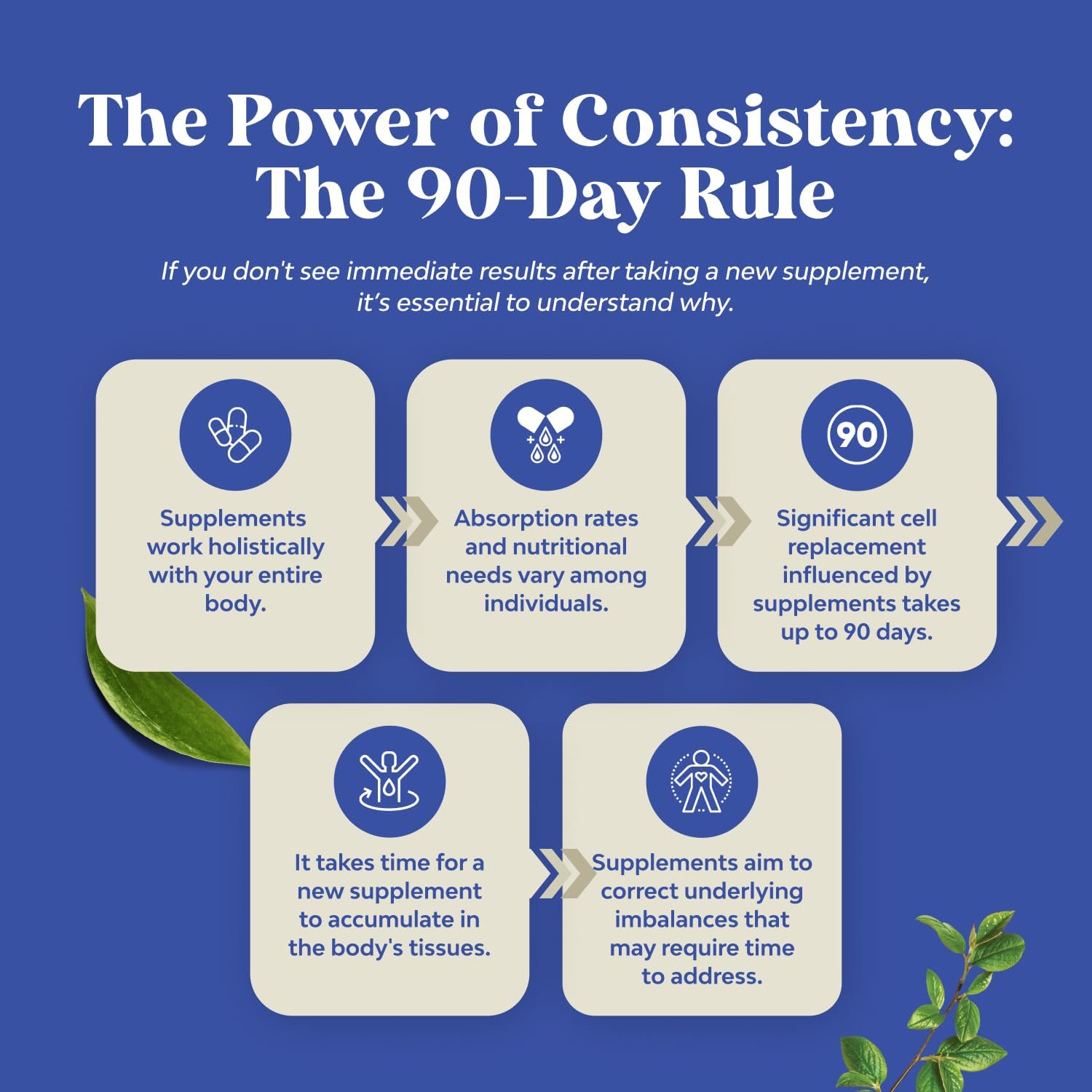 Bitter Orange Hesperidin & Diosmin Complex 1000mg for Vein Support - Vegan Non-GMO - USA Made - ISO 17025 Lab Tested - 1 Month Supply