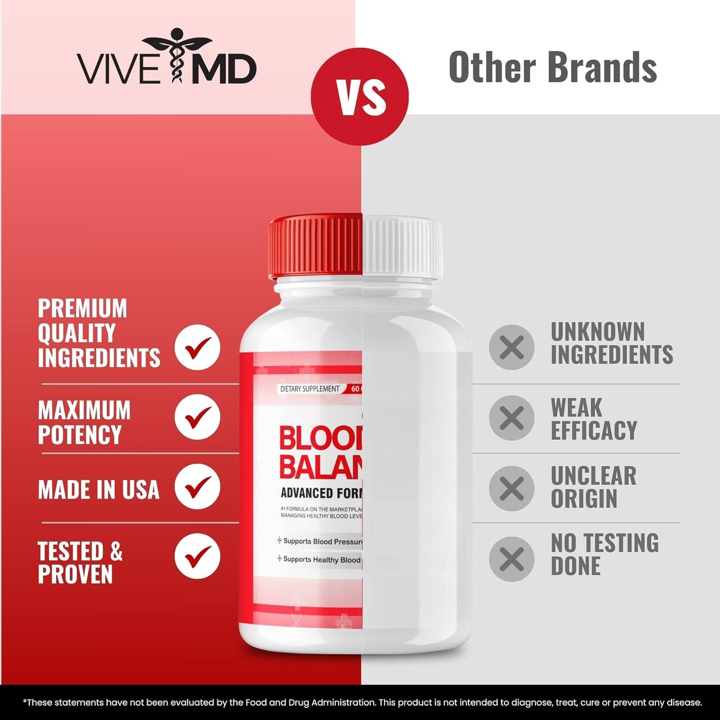 Blood Balance Supplement with Vitamin C, Turmeric, and Zinc - Extra Strength Formula - VIVE MD Official Reviews (5 Pack)