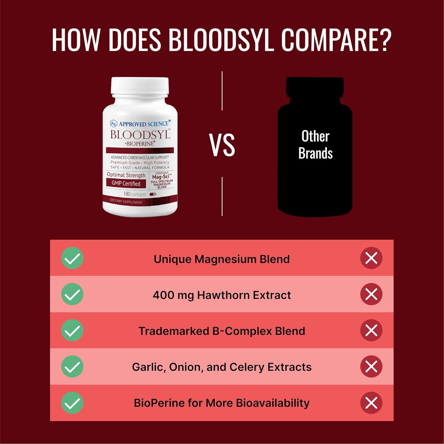 Bloodsyl Vegan Capsules - Supports Blood Flow with Hawthorn Berry, Magnesium, BioPerine - 180 Count