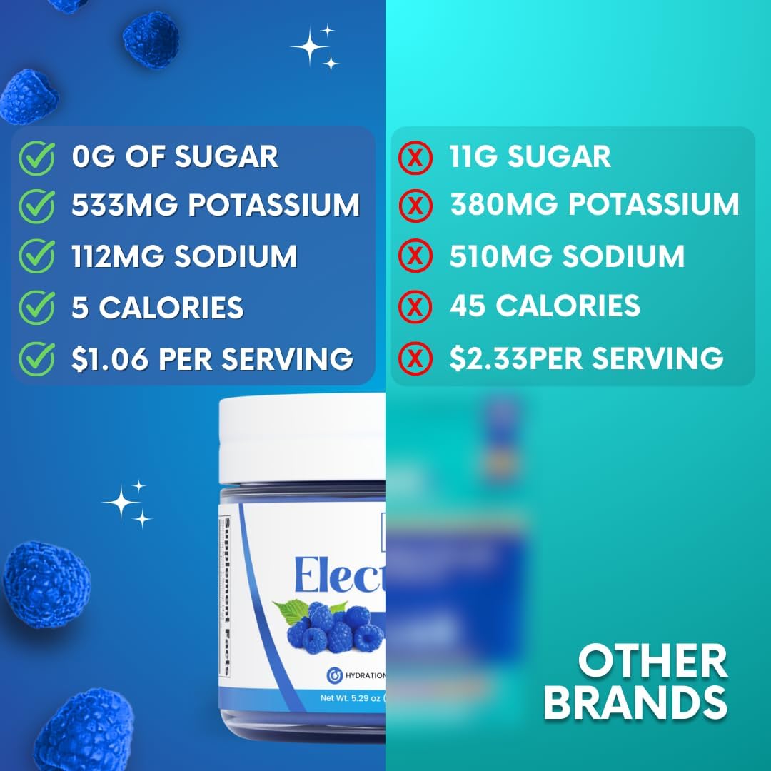 Blue Raspberry, Lemon Candy, and Watermelon Candy Electrolyte Bundle for Active Adventures