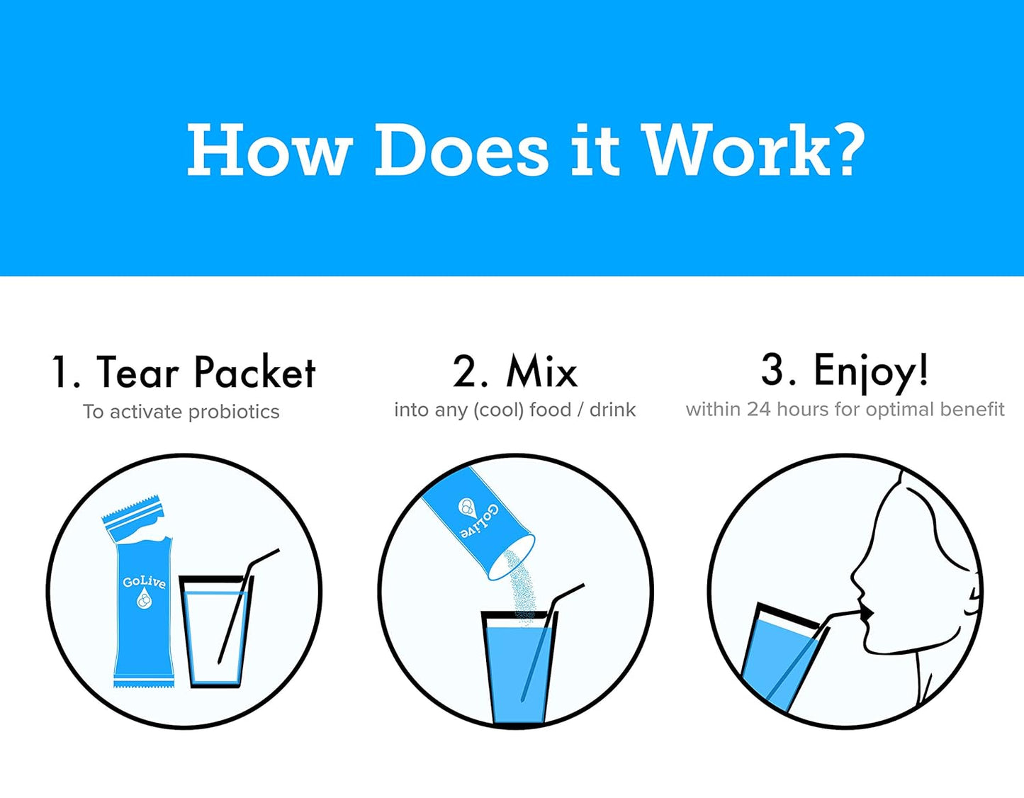 BLUEBERRY LEMON Synbiotic Probiotic with Prebiotic for Adults & Kids - 15B CFUs, 15 Strains - Formulated by MDs and RDs