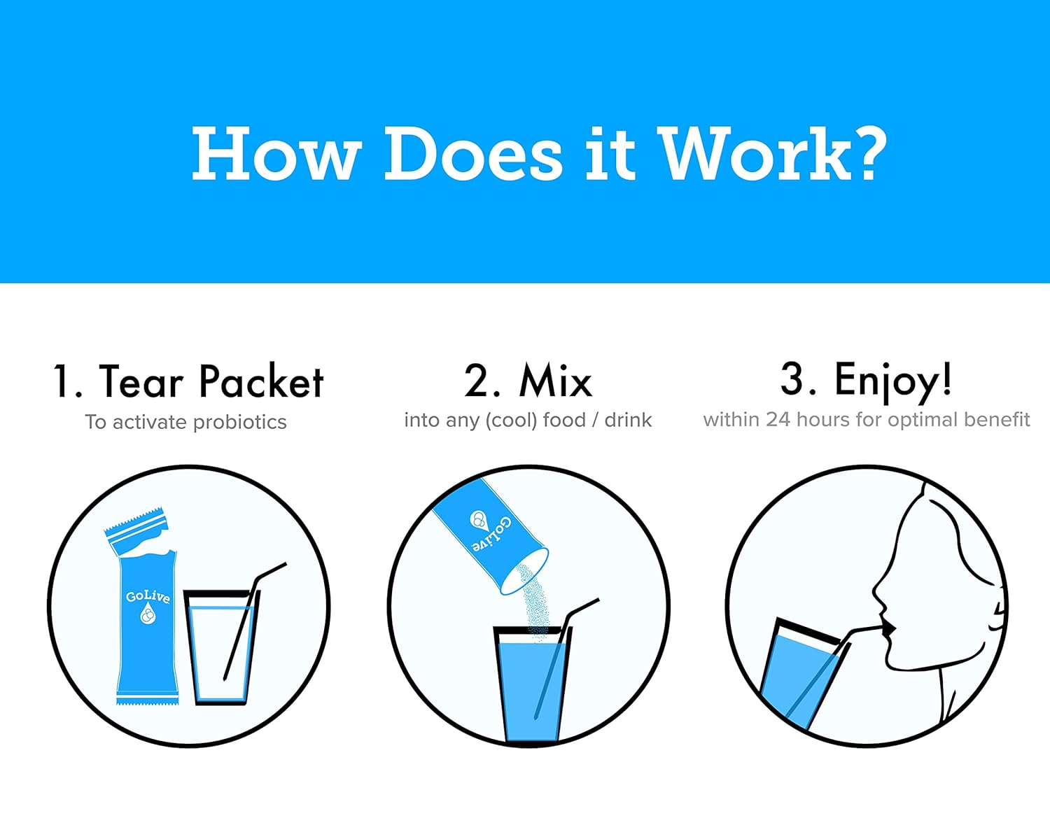 BLUEBERRY LEMON Synbiotic Probiotic with Prebiotic for Adults & Kids - 15B CFUs, 15 Strains - Formulated by MDs and RDs