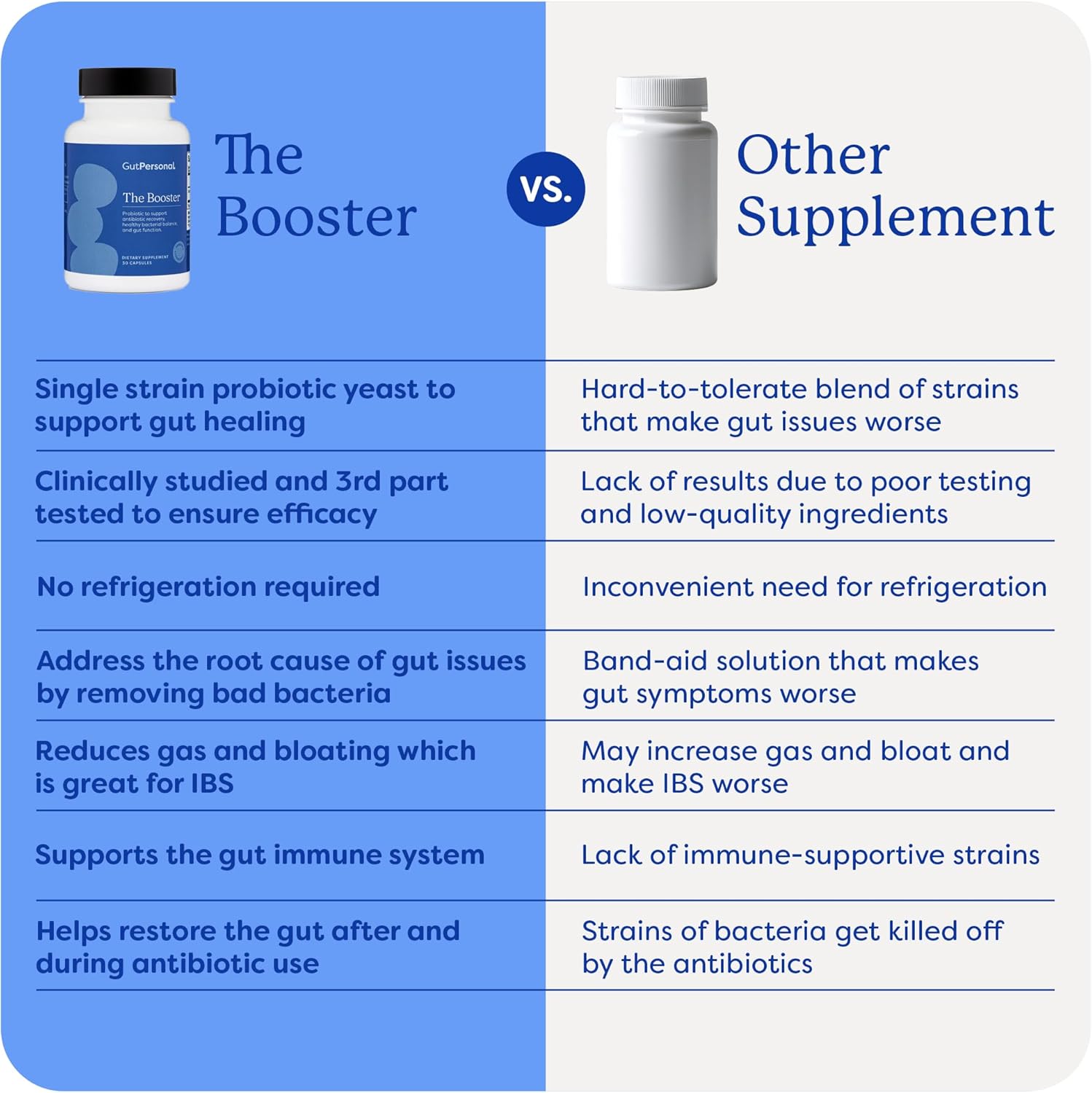 Boost Your Gut Health with GutPersonal Probiotic Capsules - 5 Billion CFU Saccharomyces Boulardii - 30 Servings - Immune Support