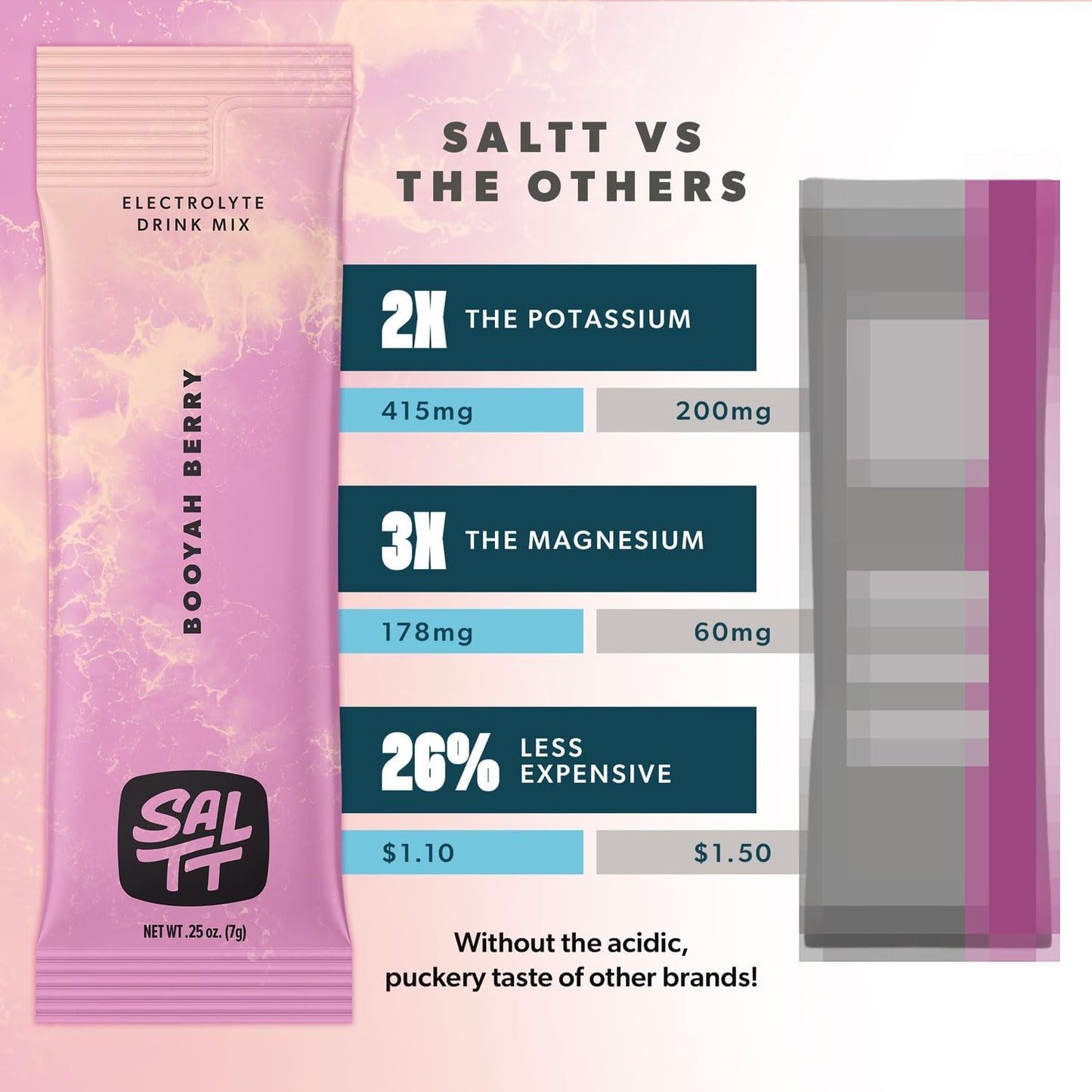 Booyah Berry Keto Chow SALTT Electrolytes Powder Drink Mix - 30 Packets - Zero Sugar & Gluten Free - Travel Hydration Essentials