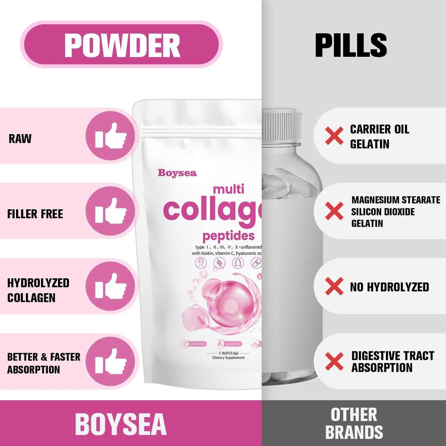 Boysea Multi-Collagen Peptides Powder with Biotin & Vitamin C - Supports Skin, Hair, Nails, Joints - Unflavored, Non-GMO, Gluten-Free - Easy Mix 1LB