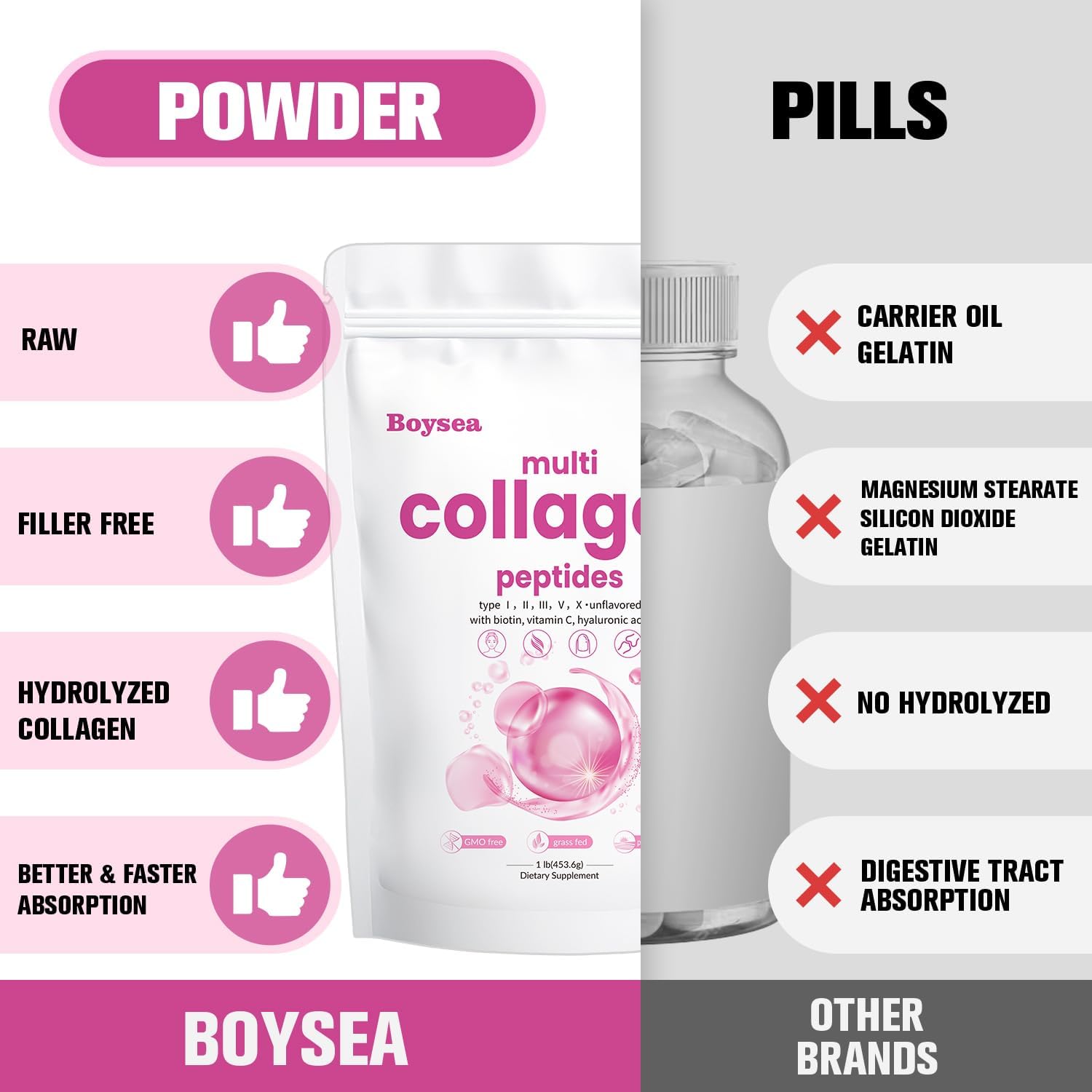 Boysea Multi-Collagen Peptides Powder with Biotin & Vitamin C - Supports Skin, Hair, Nails, Joints - Unflavored, Non-GMO, Gluten-Free - Easy Mix 1LB