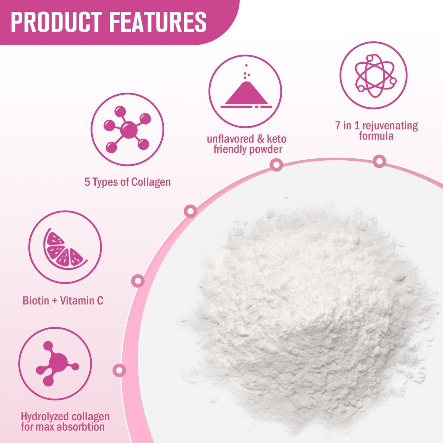 Boysea Multi-Collagen Peptides Powder with Biotin & Vitamin C - Supports Skin, Hair, Nails, Joints - Unflavored, Non-GMO, Gluten-Free - Easy Mix 1LB