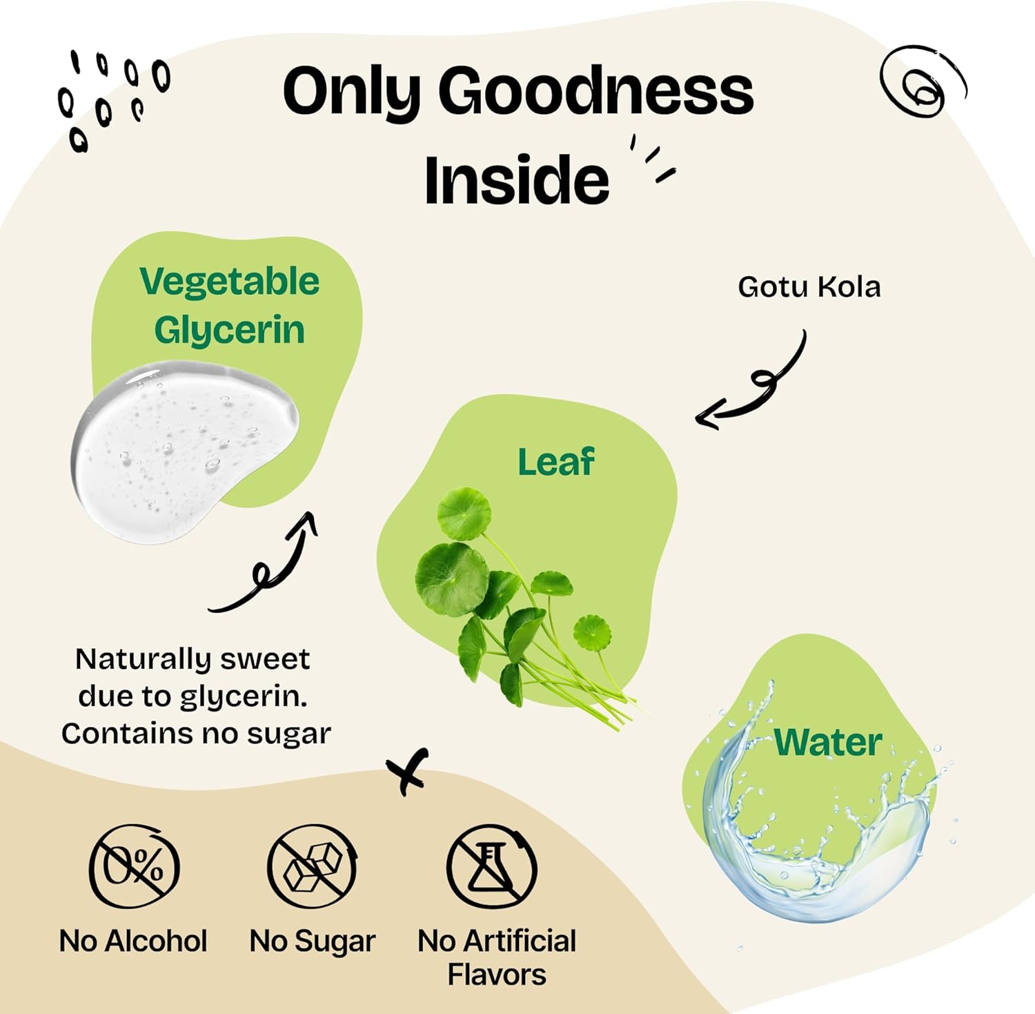 Brain Health Support Liquid Supplement for Dogs - Centella Asiatica & Gotu Kola Extract - 2 oz - All Breeds & Sizes