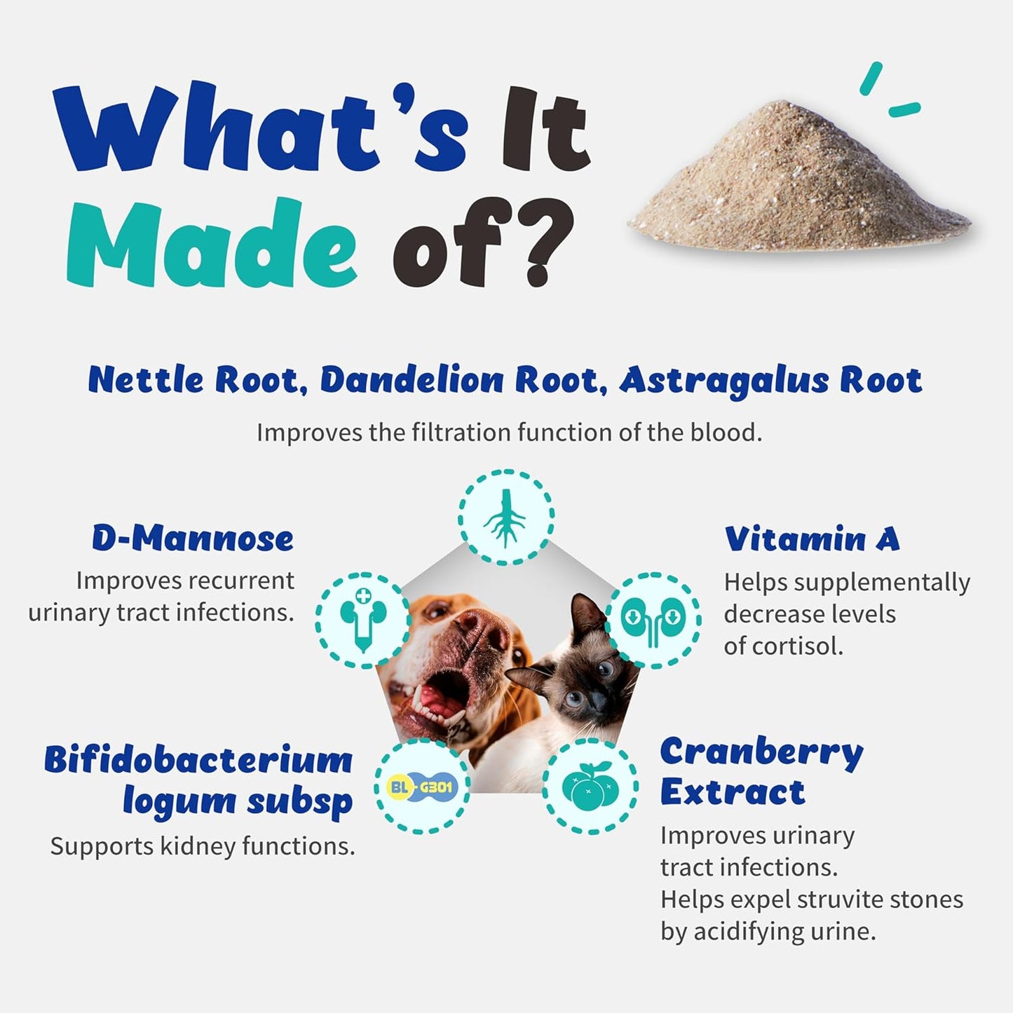 Branvine Urinary Guardian for Pets - Vegan Bacon Flavored Supplement for Kidney and Bladder Health (117g)