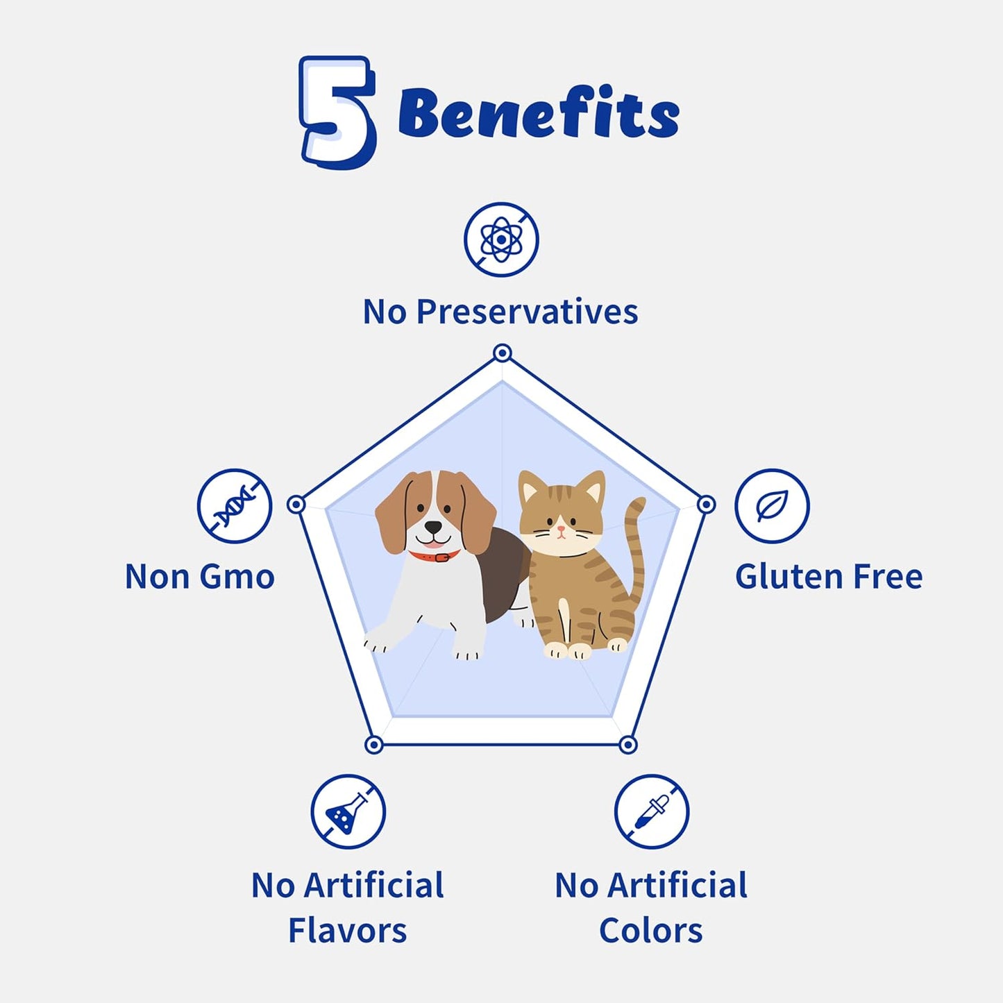 Branvine Urinary Support Supplement for Dogs and Cats - Promotes Kidney and Bladder Health with Vegan Bacon Flavor - 117g