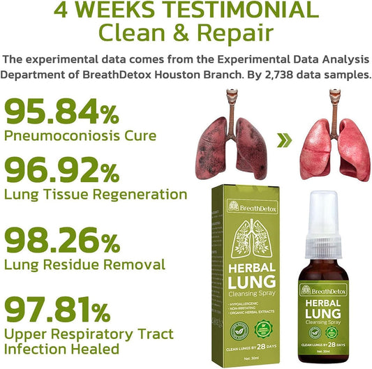 BreathDetox Herbal Lung Cleanse Spray - Powerful Lung Support (4 Pack)