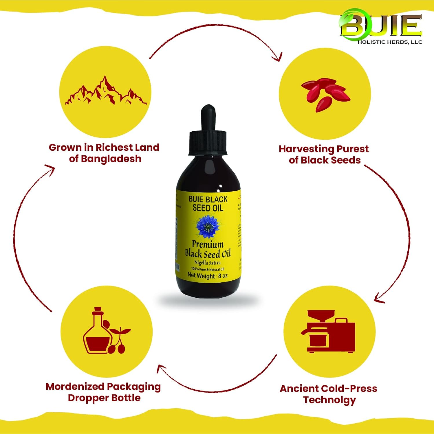 Buie Black Seed Oil - Unrefined, Cold Pressed Extra Virgin Oil with Thymoquinone & Omega 3 6 9 - 8 FL Oz