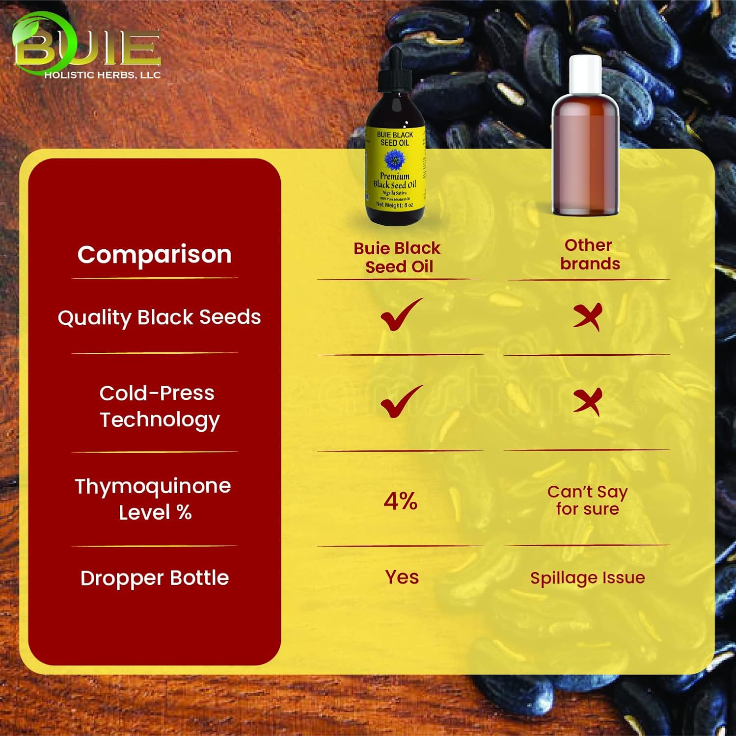 Buie Black Seed Oil - Unrefined, Cold Pressed Extra Virgin Oil with Thymoquinone & Omega 3 6 9 - 8 FL Oz