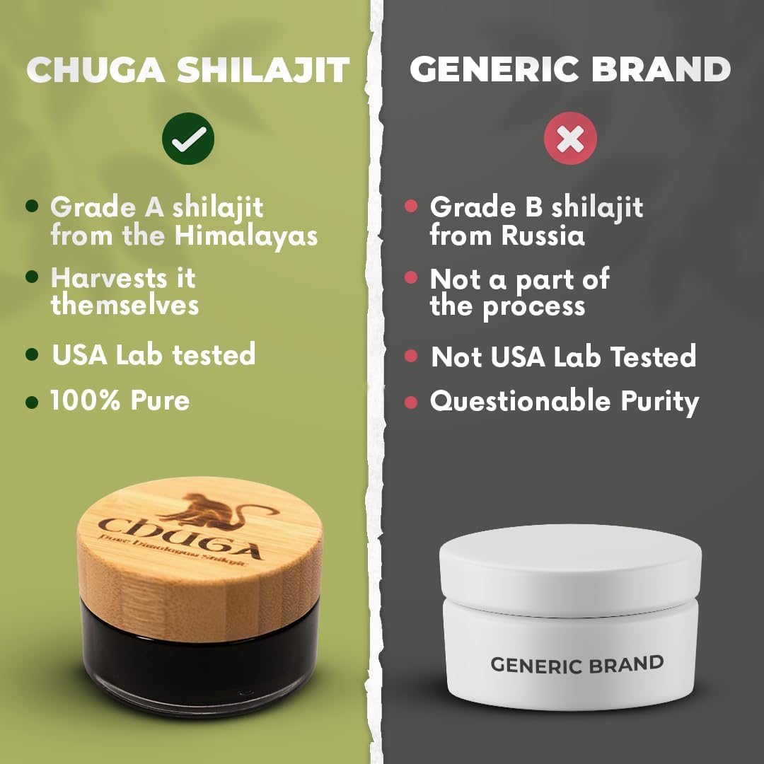 Bulk Pack of 12 Chuga Shilajit Pure Himalayan Resin - Grade A Quality with 150 Servings per 30g Jar - Naturally Sourced