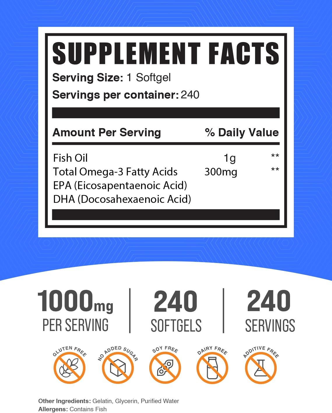 BulkSupplements CLA 2000mg and Fish Oil 1000mg Softgels Combo Pack