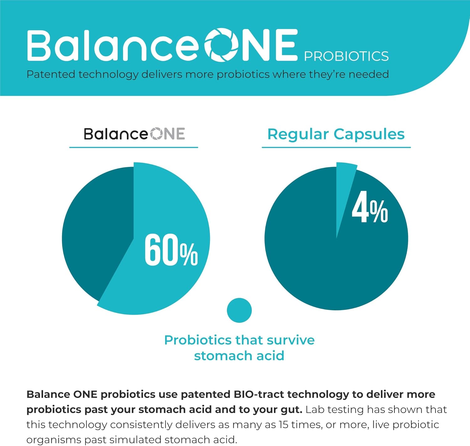 Bundle: Balance ONE Probiotic & CandAssist - 15 Billion Time-Release Probiotic with Caprylic Acid & Berberine for Natural Cleanse