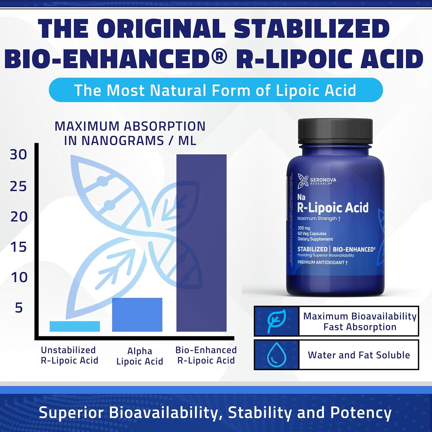 Bundle: Geronova Research R-Lipoic Acid 300mg Capsules with The Alpha Lipoic Solution