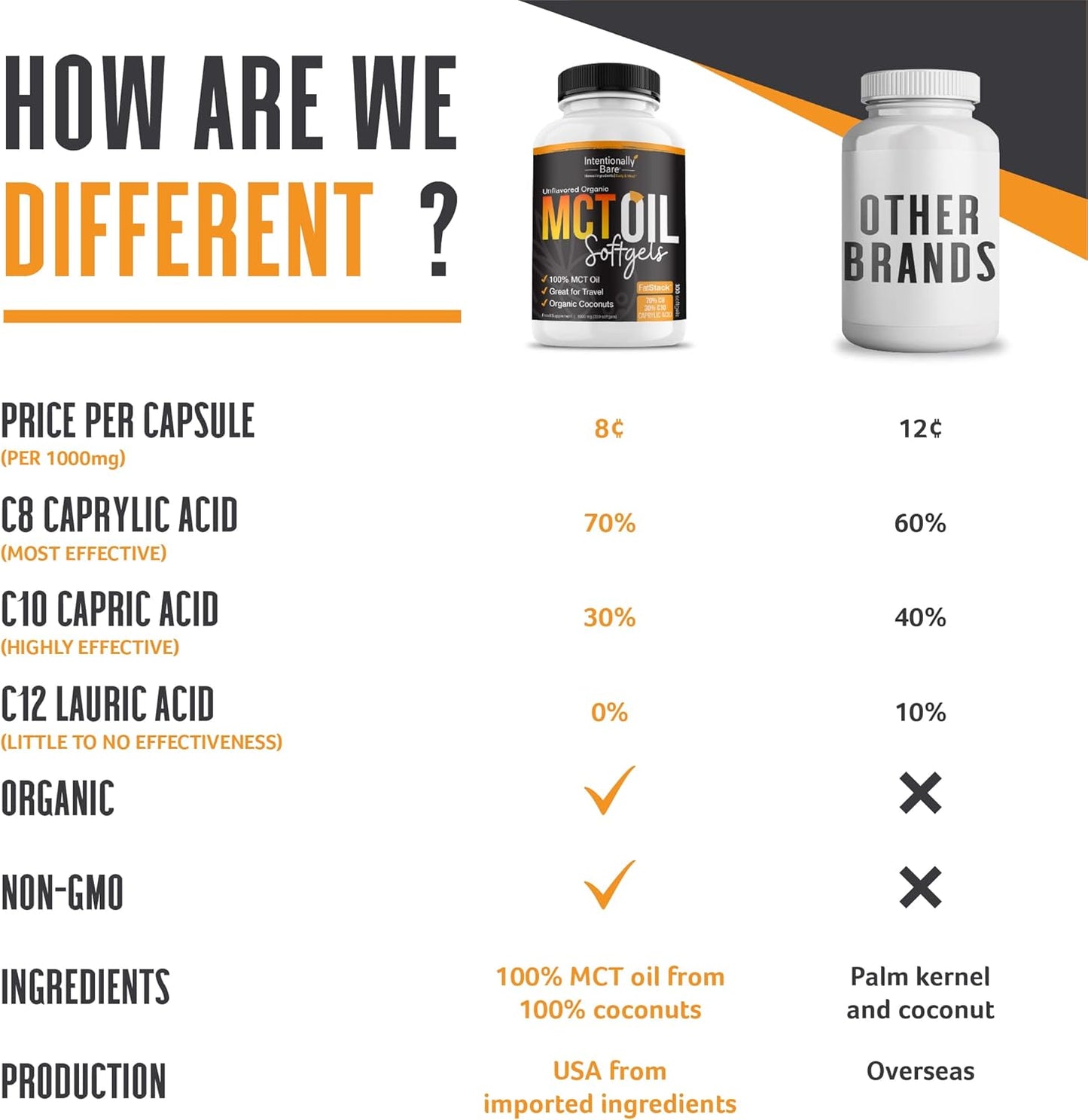 Bundle: Intentionally Bare MCT Oil Capsules and Pure C8 MCT Oil for Enhanced Performance and Energy Boost