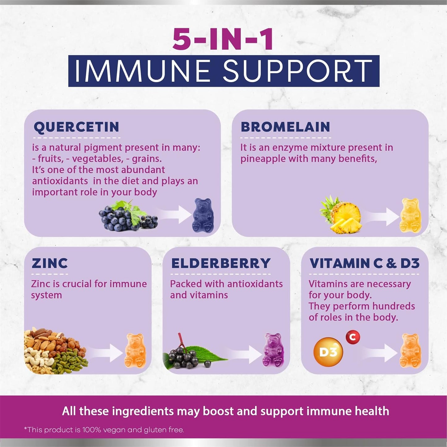 Bundle of BIO VITALICA Quercetin and Mushroom Gummies for Immune Support