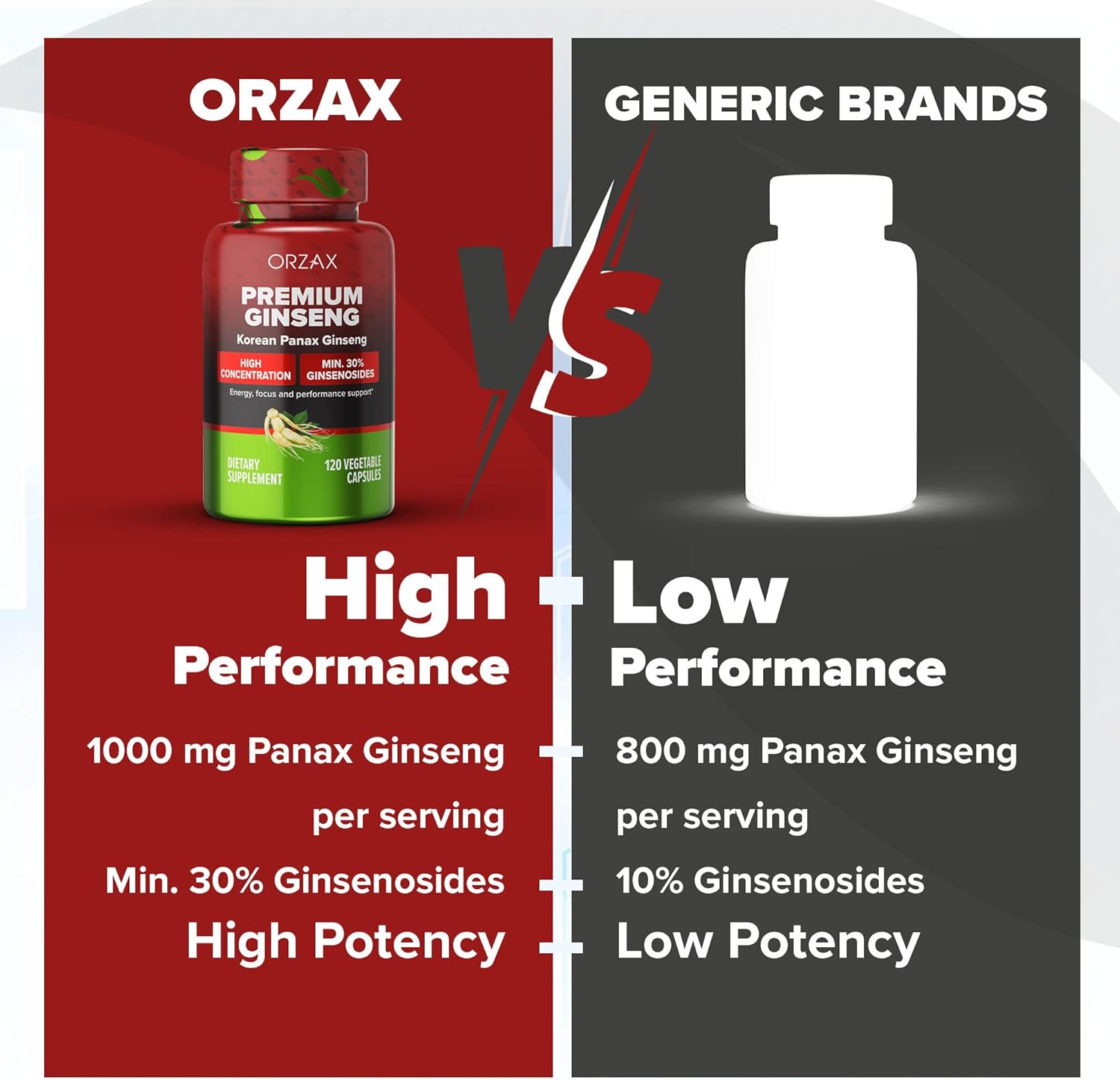 Bundle of ORZAX Premium Ginseng 120 Veg Capsules and Selenium 200 Mg 180 Veg Capsules
