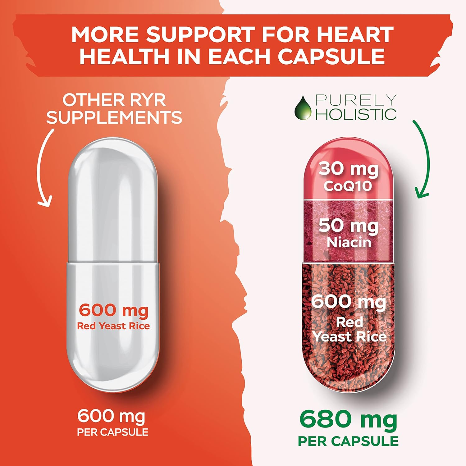 Bundle of Red Yeast Rice 1200mg with CoQ10, Niacin, Vitamin D3 & K2 MK7 - 270 Vegetarian Capsules - USA Made