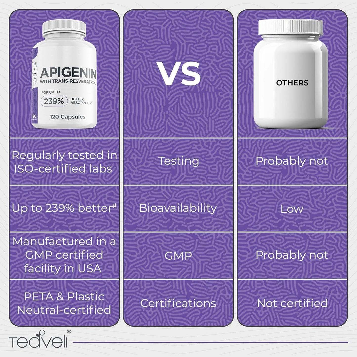 Bundle of Teaveli Advanced Apigenin and PharmaGABA for Enhanced Wellness and Relaxation