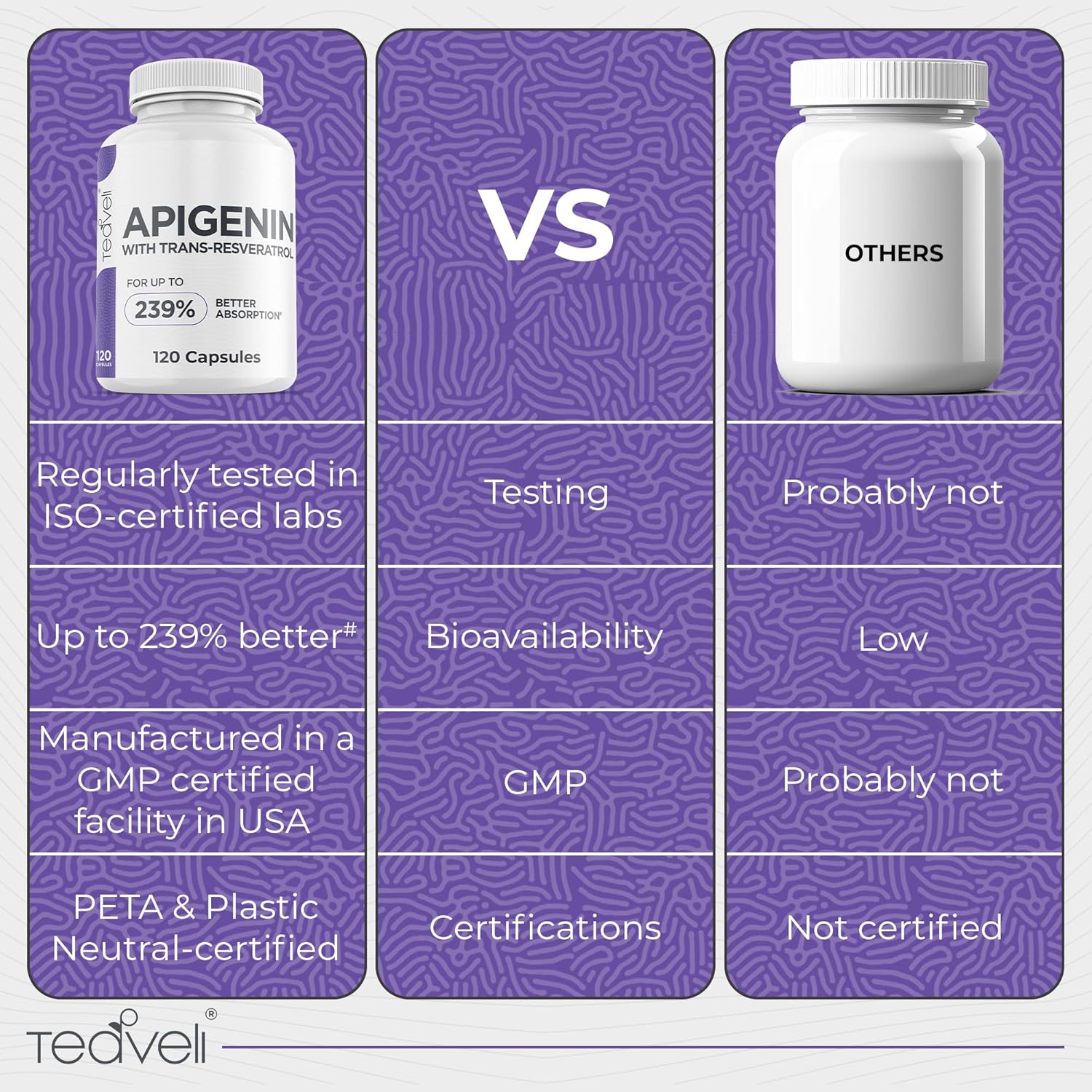 Bundle of Teaveli Advanced Apigenin and PharmaGABA for Enhanced Wellness and Relaxation