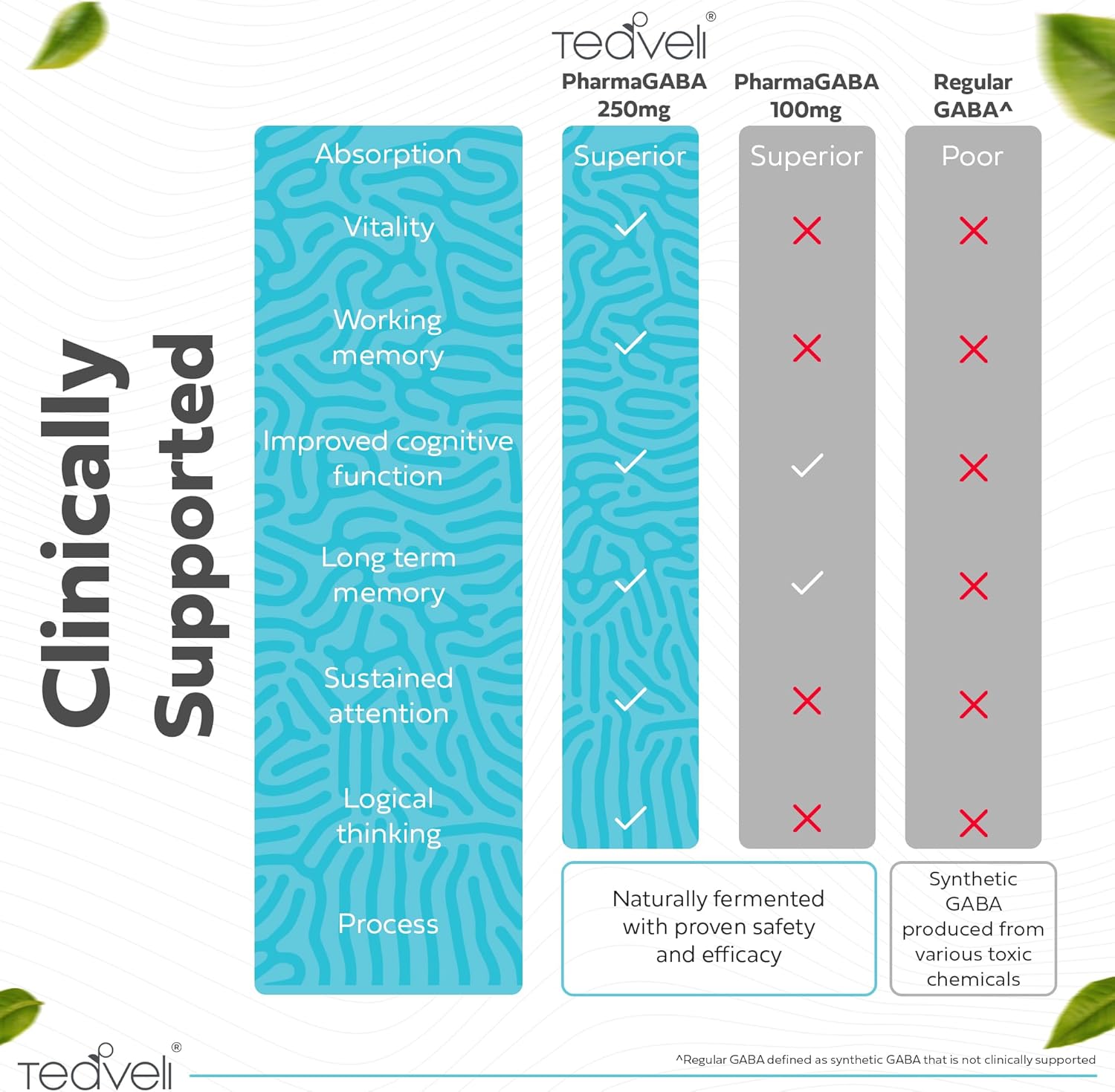 Bundle of Teaveli Pharma GABA and Citicoline for Cognitive Support