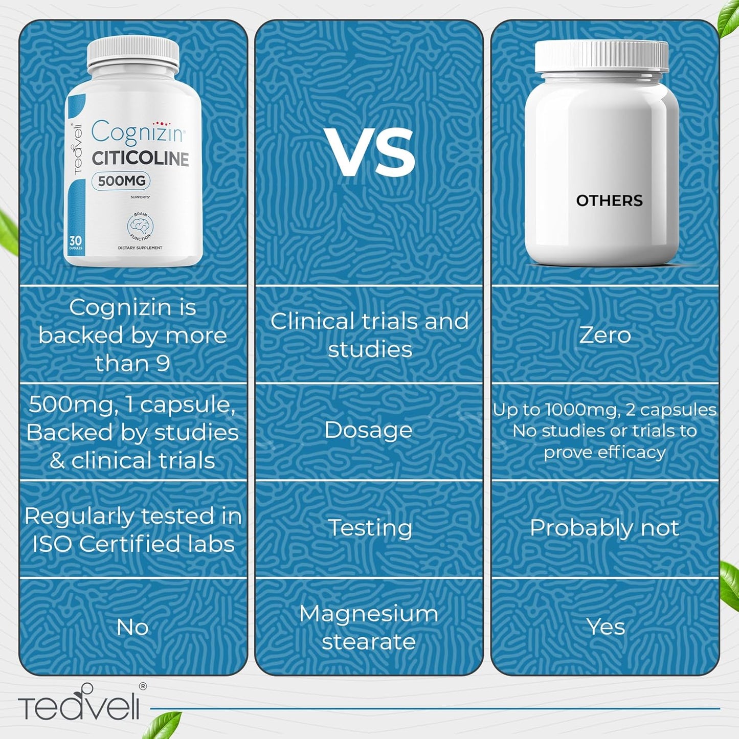 Bundle of Teaveli Pharma GABA and Citicoline for Cognitive Support