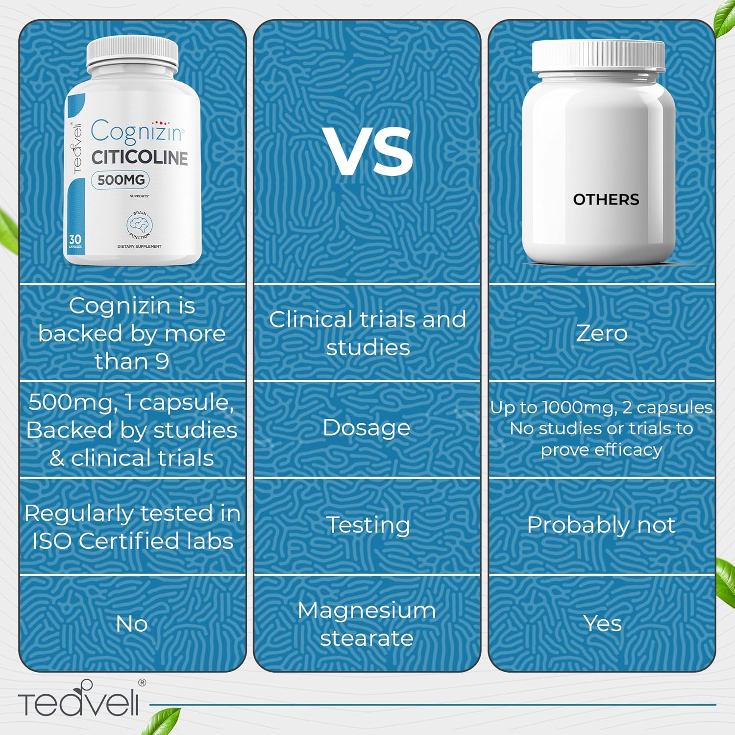 Bundle of Teaveli Pharma GABA and Citicoline for Cognitive Support