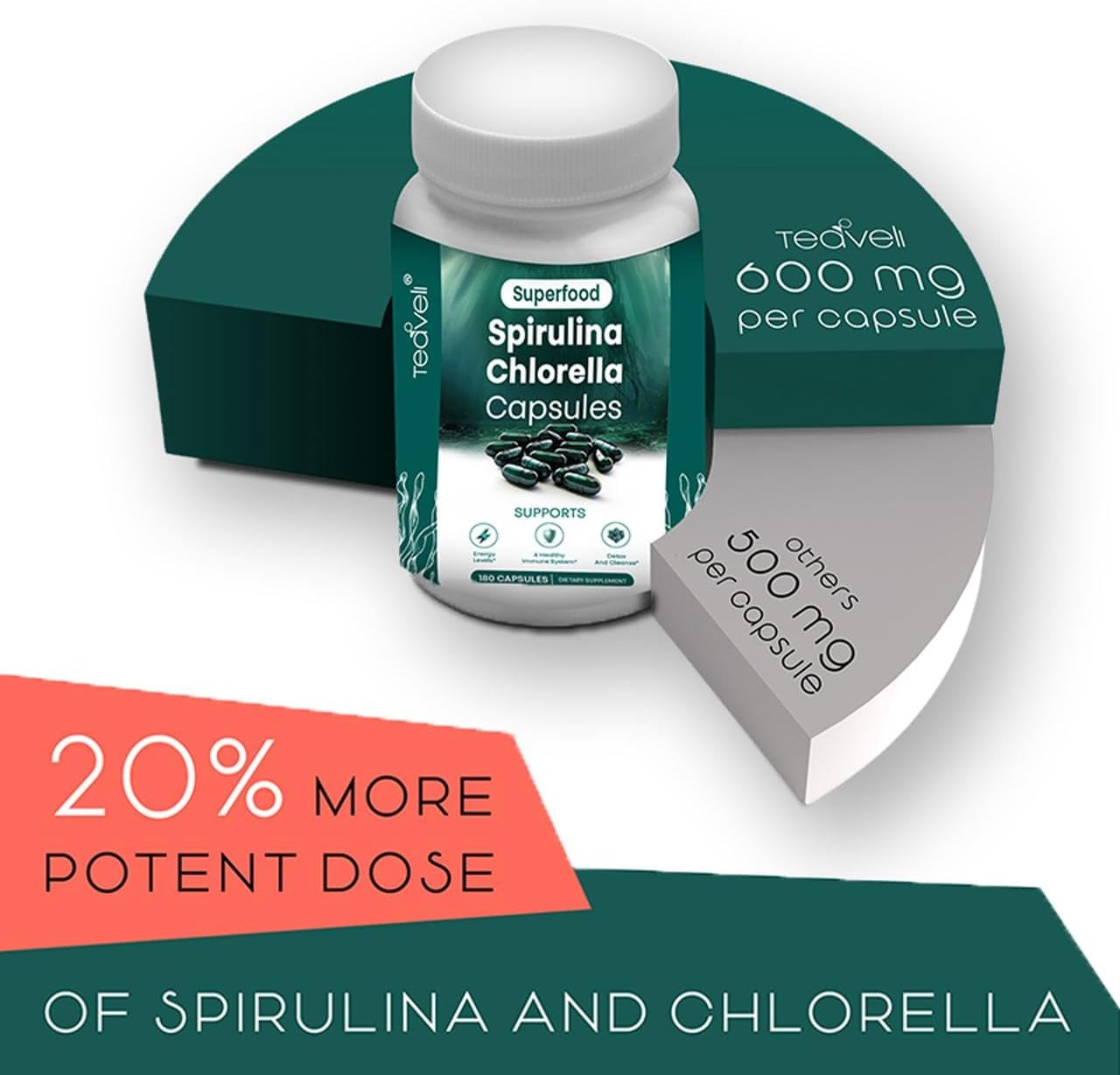 Bundle of Teaveli Spirulina Chlorella Capsules with Barley Grass Juice Powder
