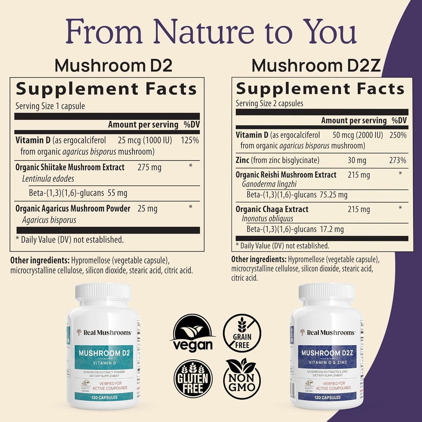 Bundle: Real Mushrooms Vitamin D2, Chaga, Reishi (120ct) & Lion's Mane (300ct) - Immunity & Cognitive Support with Chelated Zinc - Vegan, Gluten Free, Non-GMO