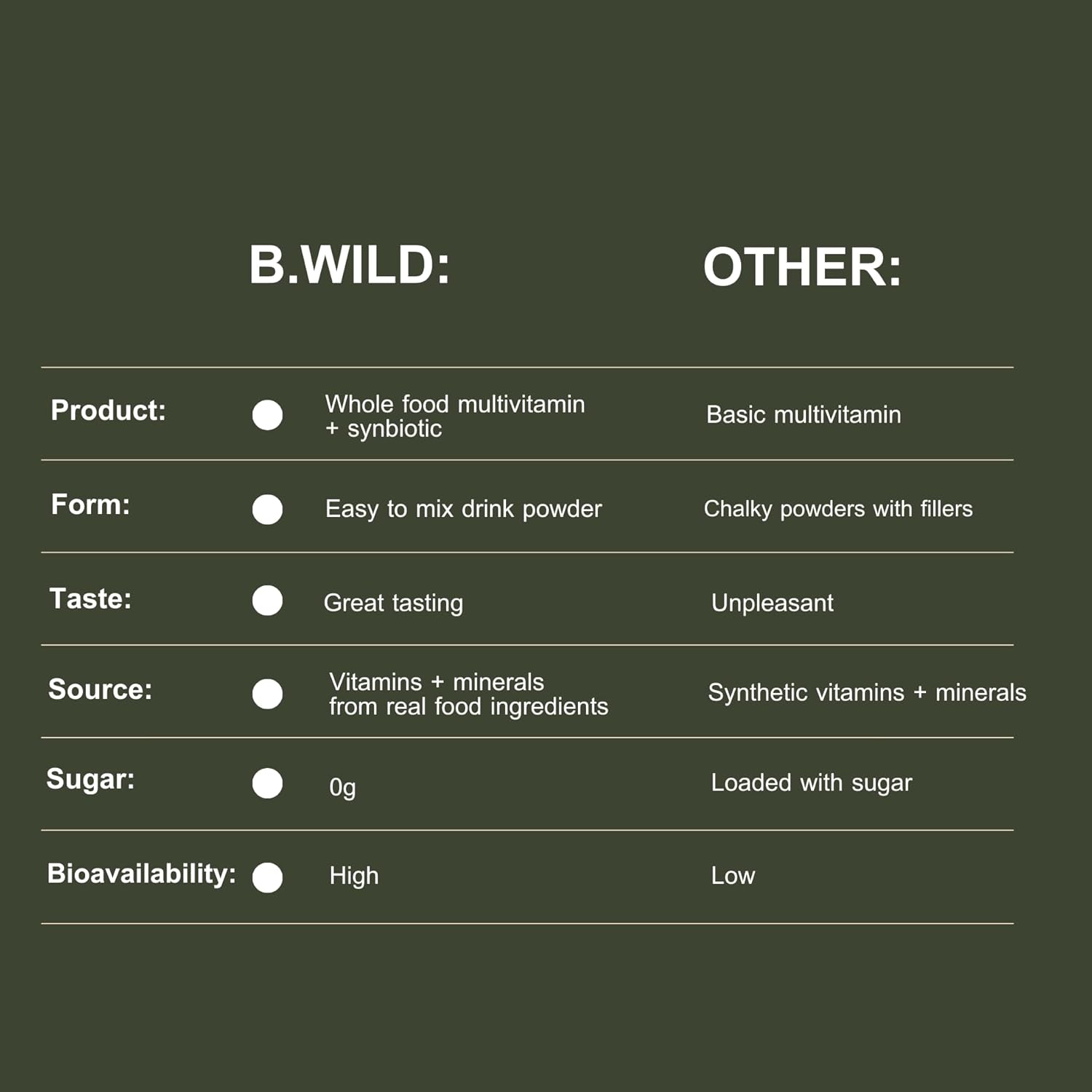 B.WILD Plant Based Antioxidant Drink Mix with Prebiotics & Probiotics - Fruit Punch Flavor - 300g, 30 Day Supply