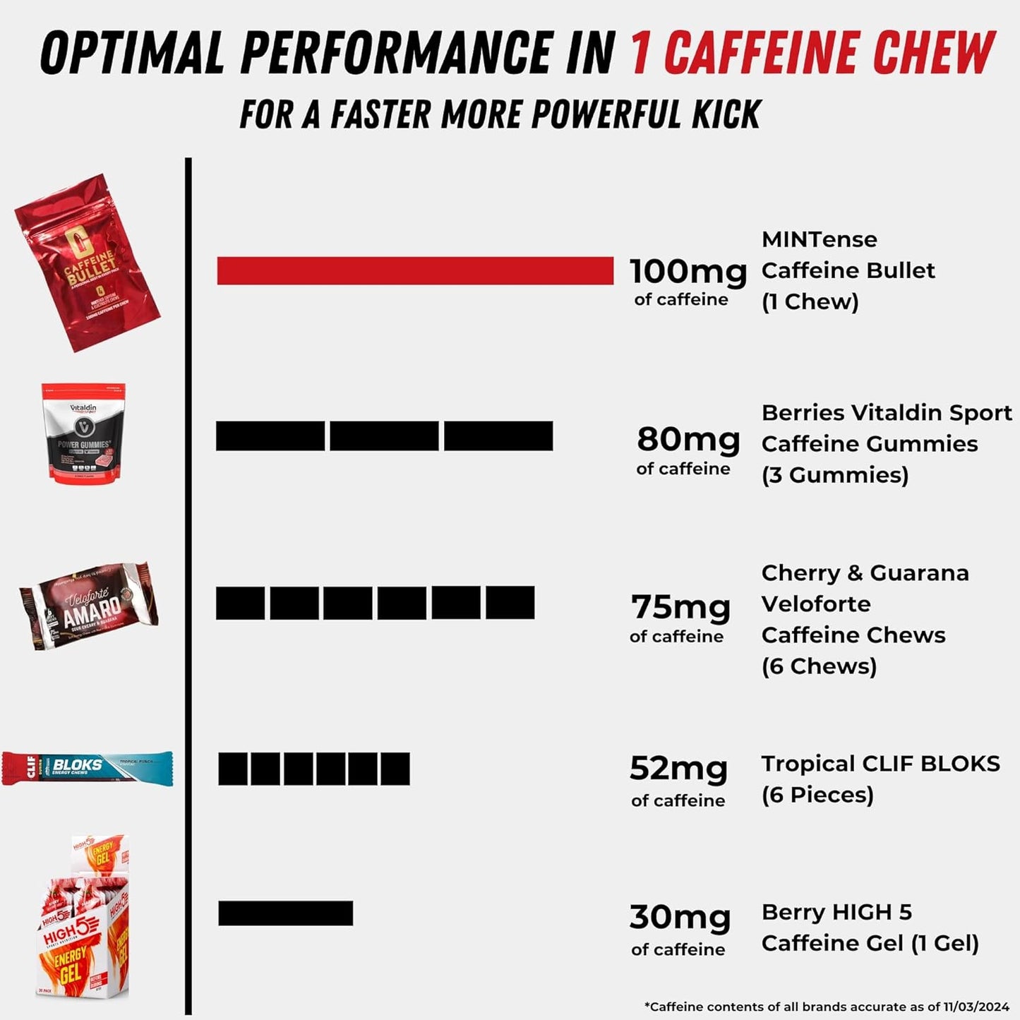 Caffeine Bullet Mint Energy Chews - 40 Pack, 100mg Per Serving for Running, Cycling, Gaming & Pre-Workout Boost.