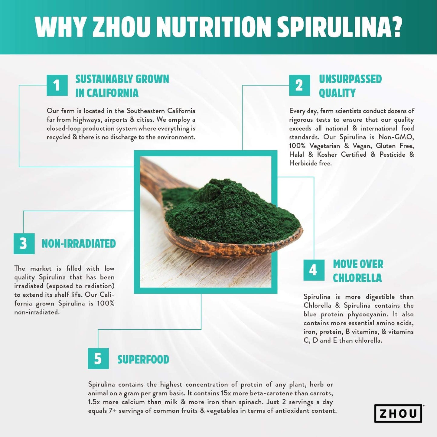 California Grown Zhou Spirulina Powder - Nutrient-Rich Superfood for Smoothies & Juices - 100% Pure, Vegan & Non-GMO - 6 oz, 48 Servings