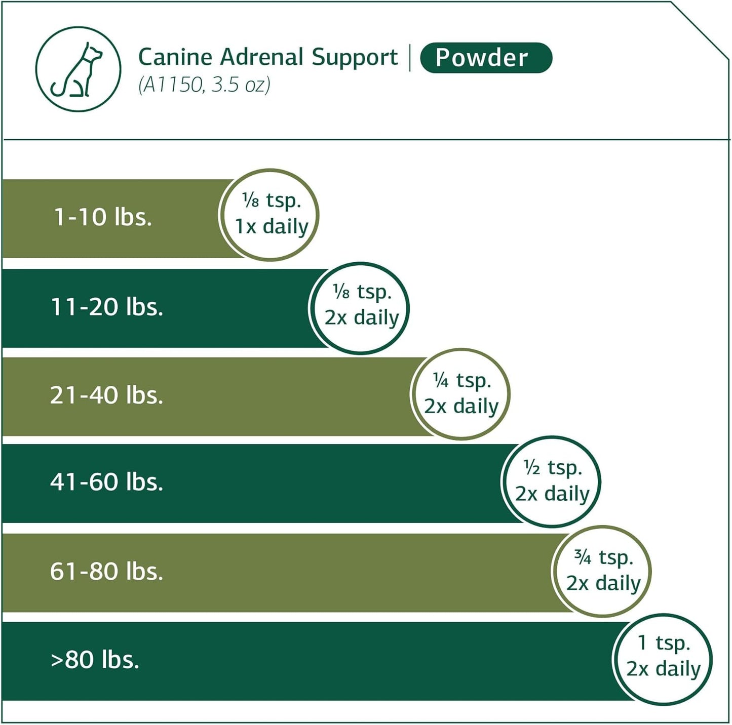 Canine Adrenal Support Powder Supplement for Liver & Kidney Health - 100g