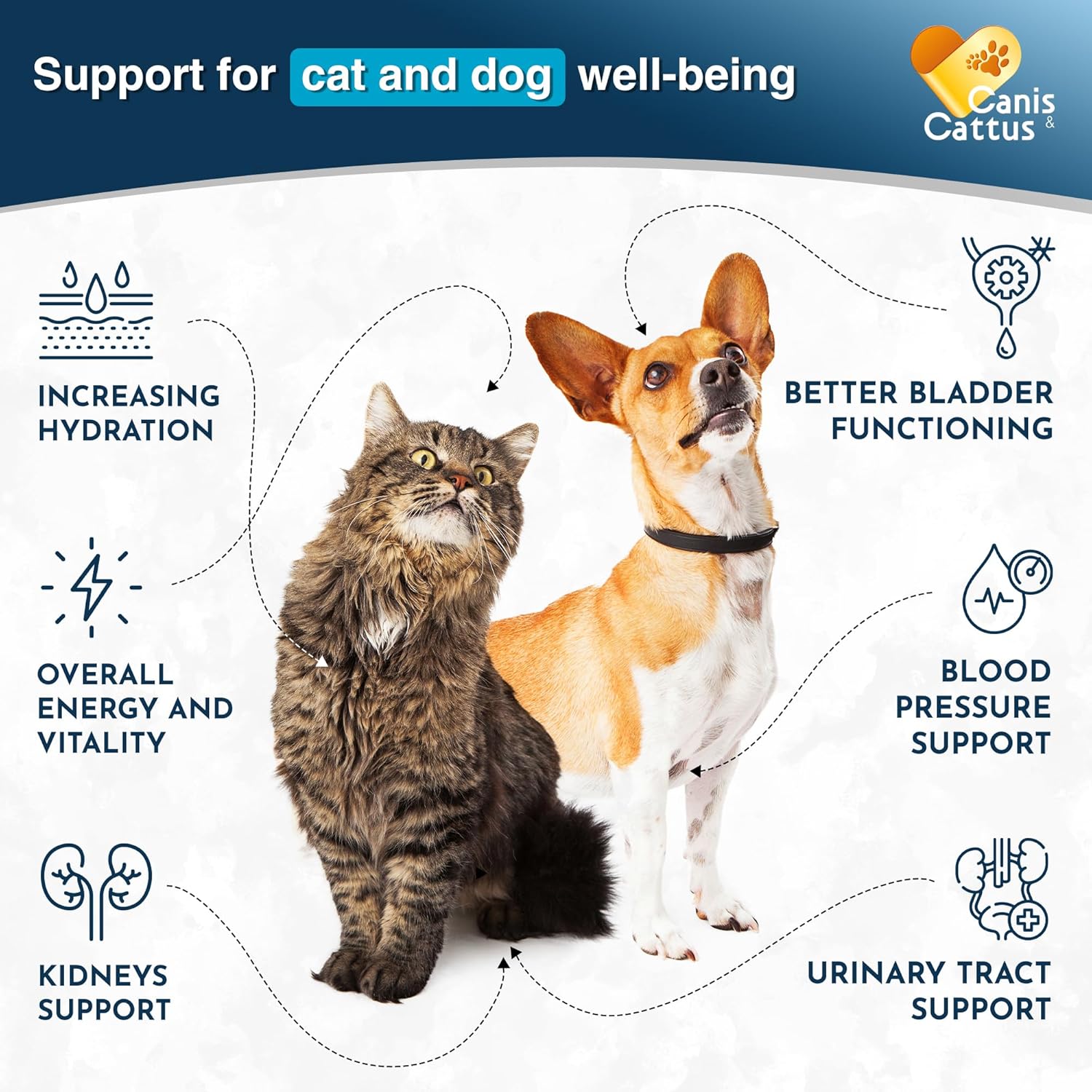 Canis&Cattus Dog and Cat Supplement Drops with Cranberry - 2 Oz