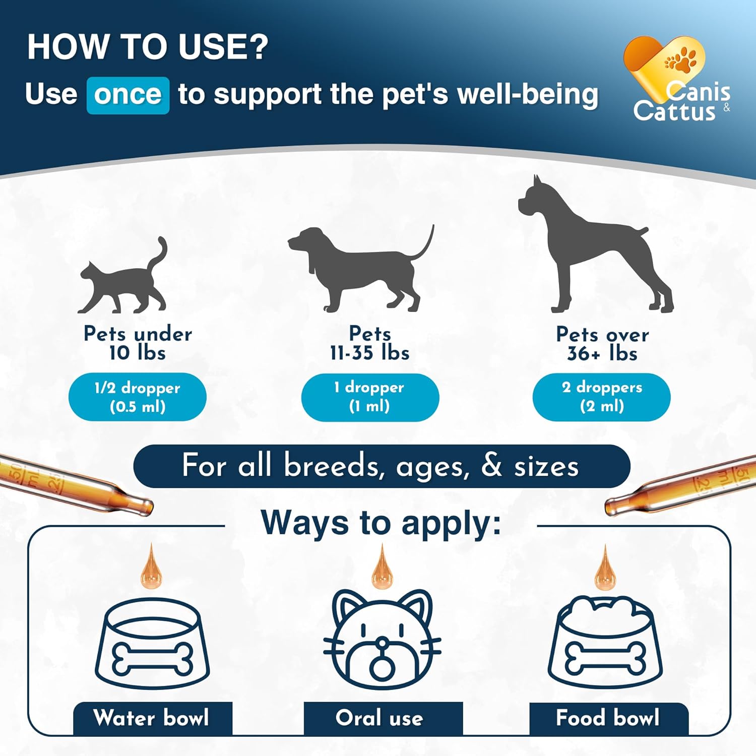 Canis&Cattus Dog & Cat Supplement Drops with Cranberry - 2 Oz Bottle