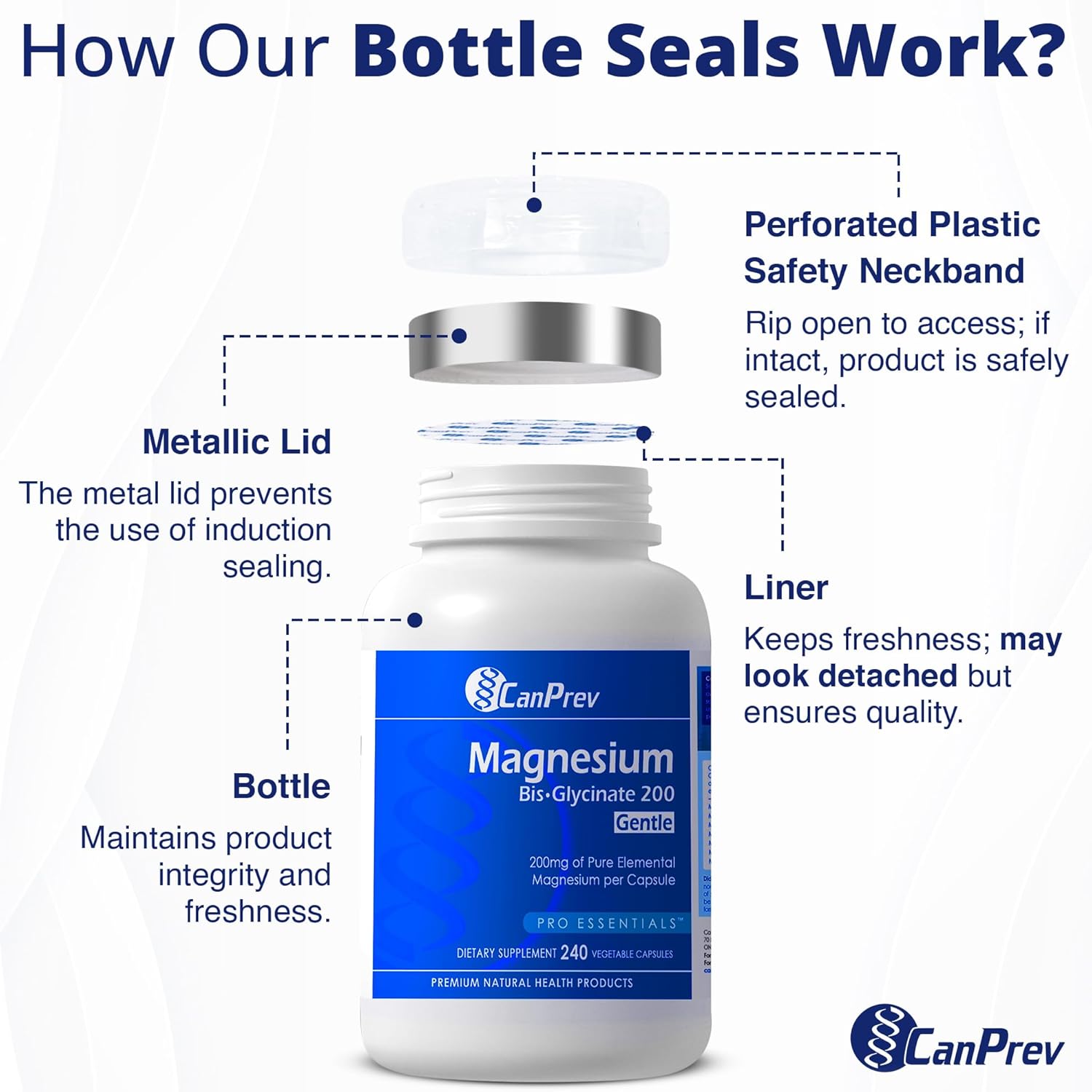 CanPrev Magnesium BisGlycinate Gentle 200mg, 240 v-Caps - Pure Elemental Supplement for Bone & Muscle Support, Stomach-Friendly Formula, 240-Day Supply