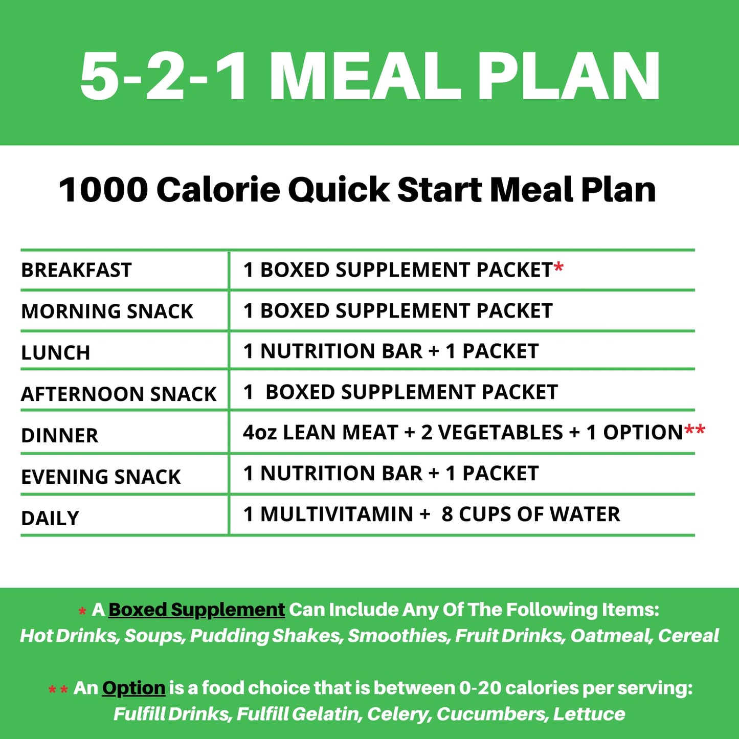 Caramel Crunch High Protein Bars - Gluten Free, Low Cholesterol, Low Sodium, Low Sugar, Ideal Protein Compatible - 7 Servings Per Box by Nutmeg State Nutrition