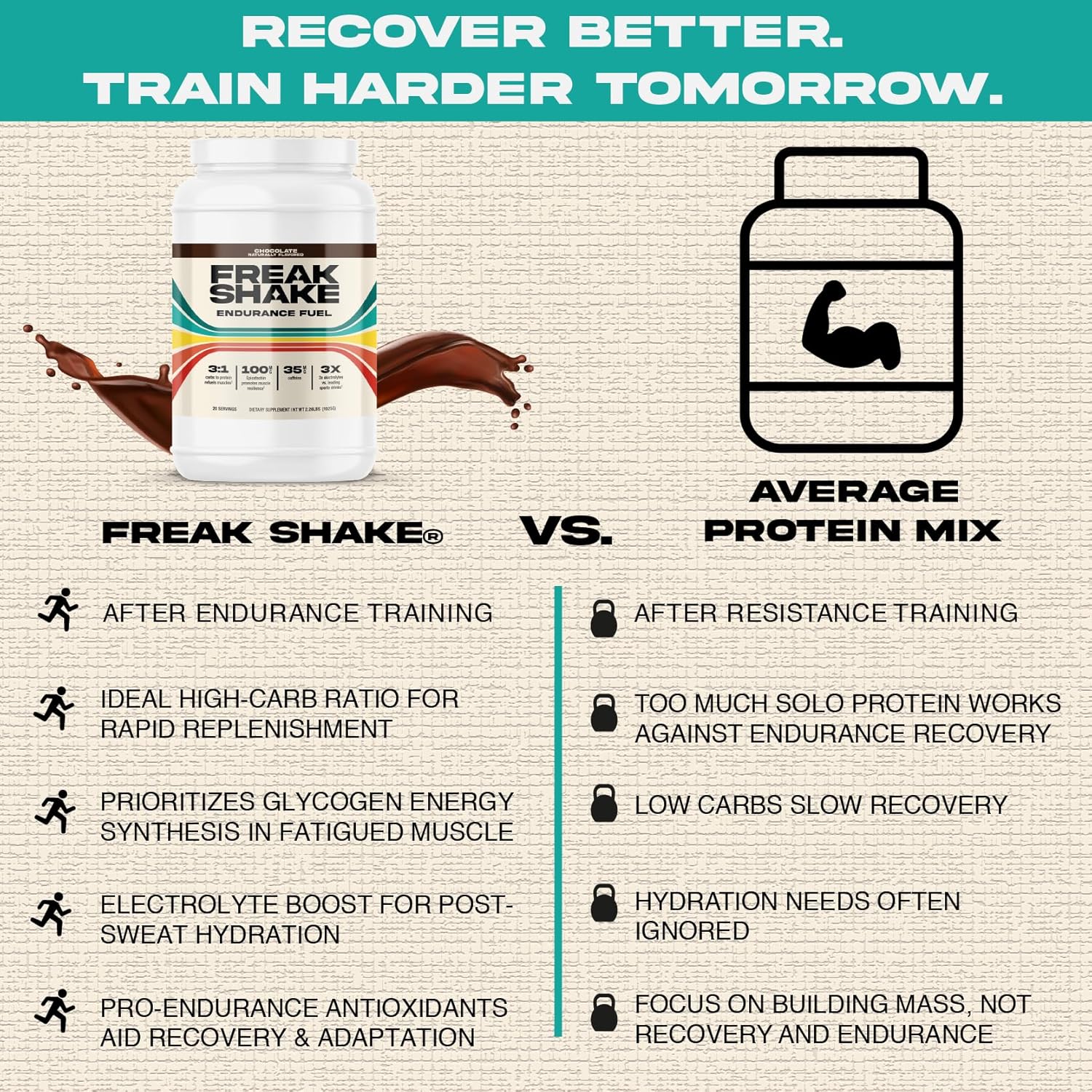 Caramel Latte Freak Shake Post-Workout Powder - High Carb Endurance Drink with Electrolytes and Protein for Muscle Recovery - 20 Servings