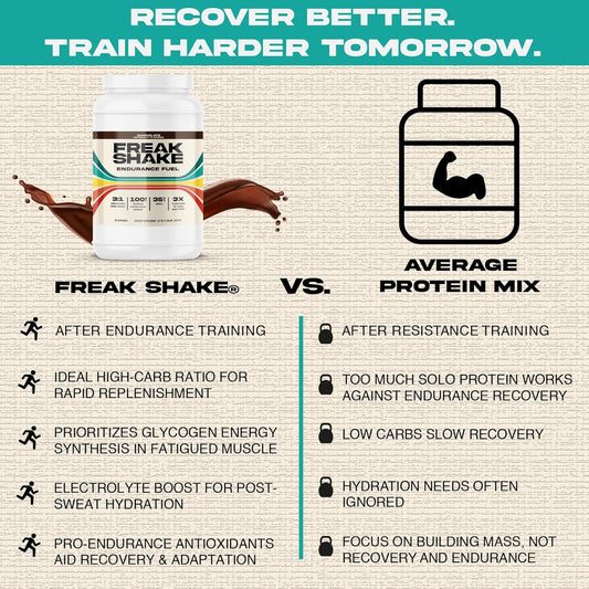 Caramel Latte Freak Shake Post-Workout Powder - High Carb Endurance Drink with Electrolytes and Protein for Muscle Recovery - 20 Servings