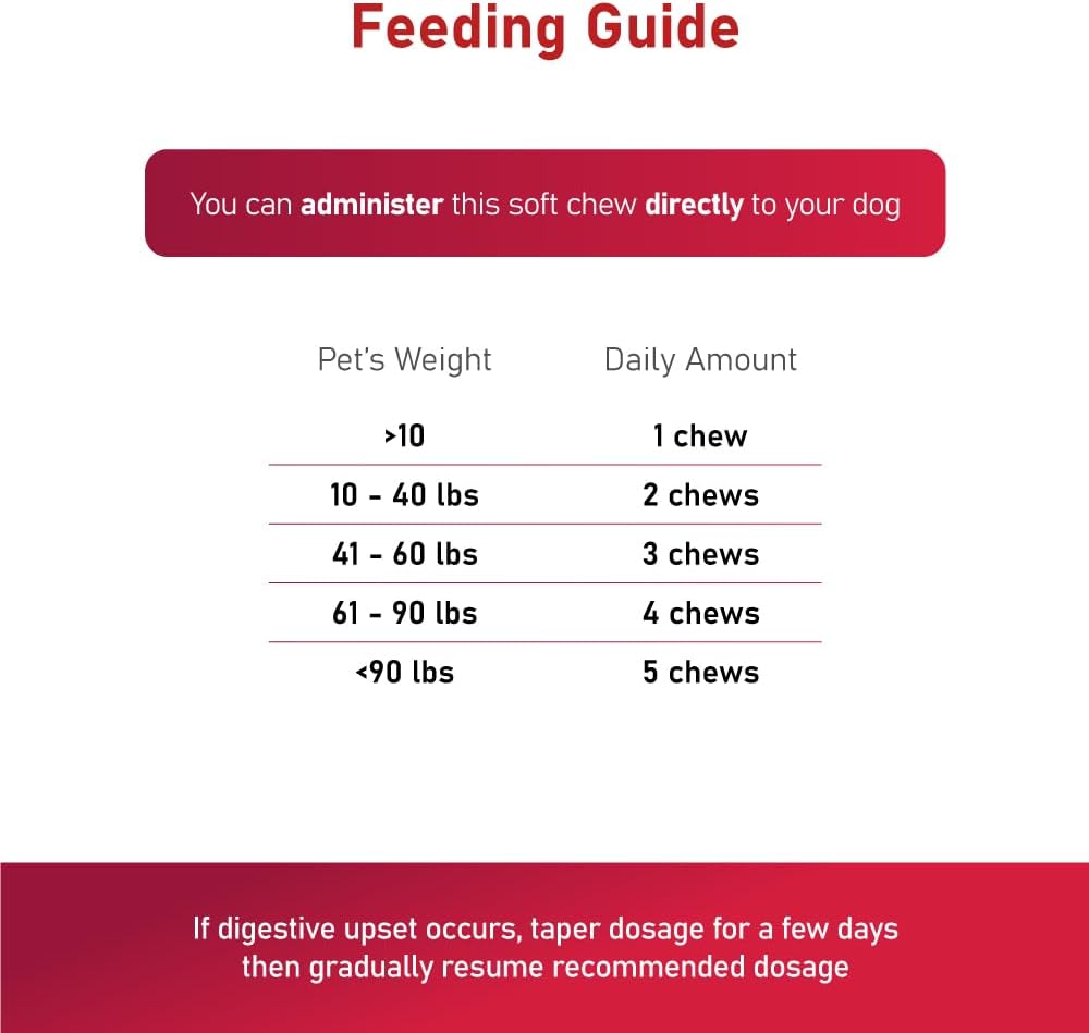 CARDIOMAX Dog Heart Support Supplement - L-Taurine, L-Carnitine, EPA & DHA, Coenzyme Q10 - Supports Circulatory Strength, Cardio Health - 360 Soft Chews, Made in USA