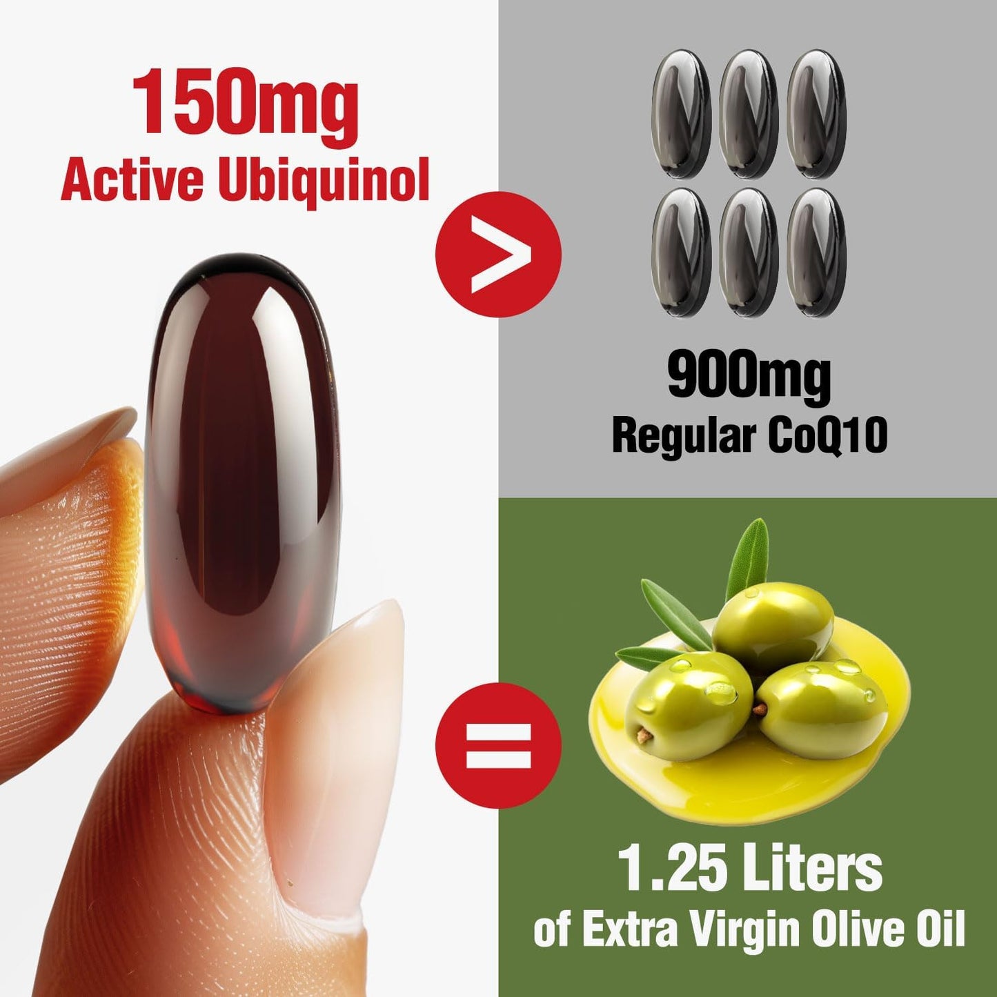 CardioREGAIN EX: Ubiquinol CoQ10 with Kaneka QH 150mg, Olive Fruit Extract, 25% Hydroxytyrosol, Enhanced Heart & Cellular Energy Support