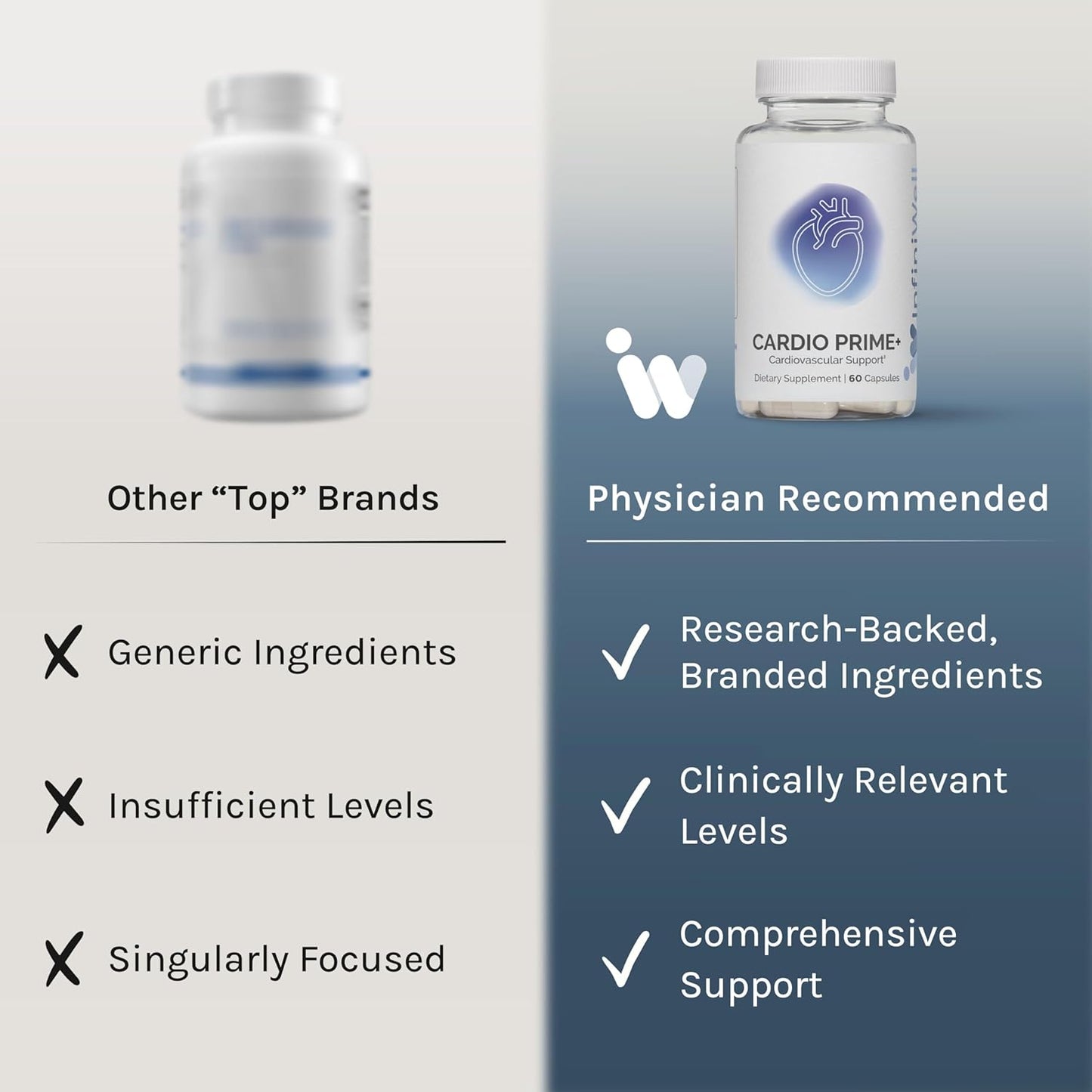 Cardiovascular Support Supplement with Bergamot, NAD3, Nattokinase - Promotes Heart Health and Circulation - 60 Capsules