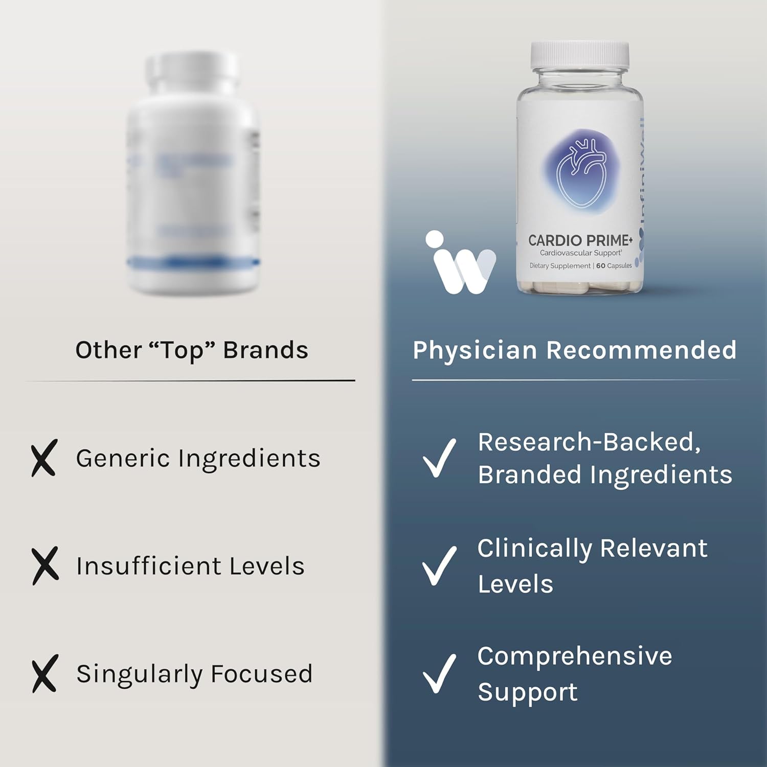 Cardiovascular Support Supplement with Bergamot, NAD3, Nattokinase - Promotes Heart Health and Circulation - 60 Capsules