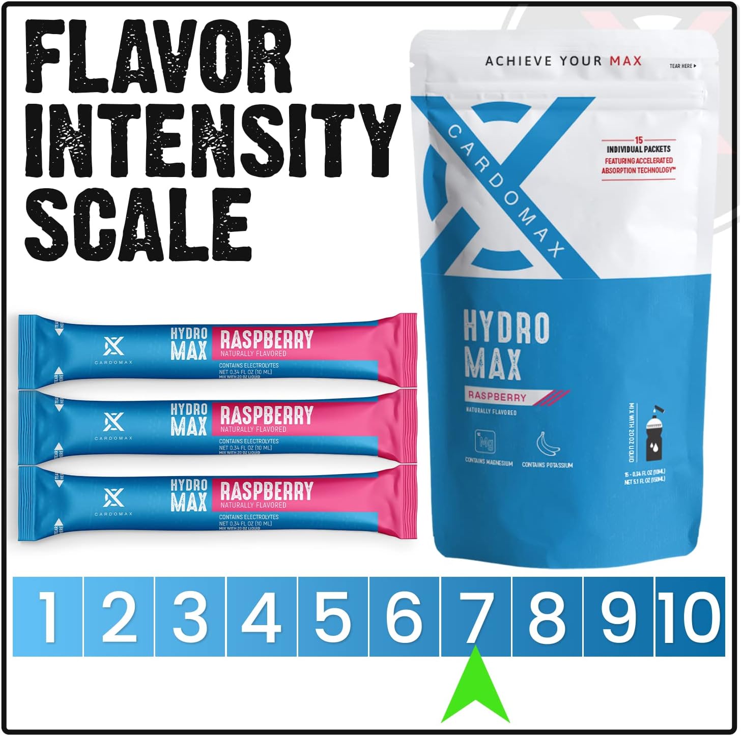 CardoMax Hydromax Raspberry Liquid Electrolyte Drink Mix - 15 Packets for Rapid Hydration & Recovery, Zero Sugar, Keto & Vegan-Friendly