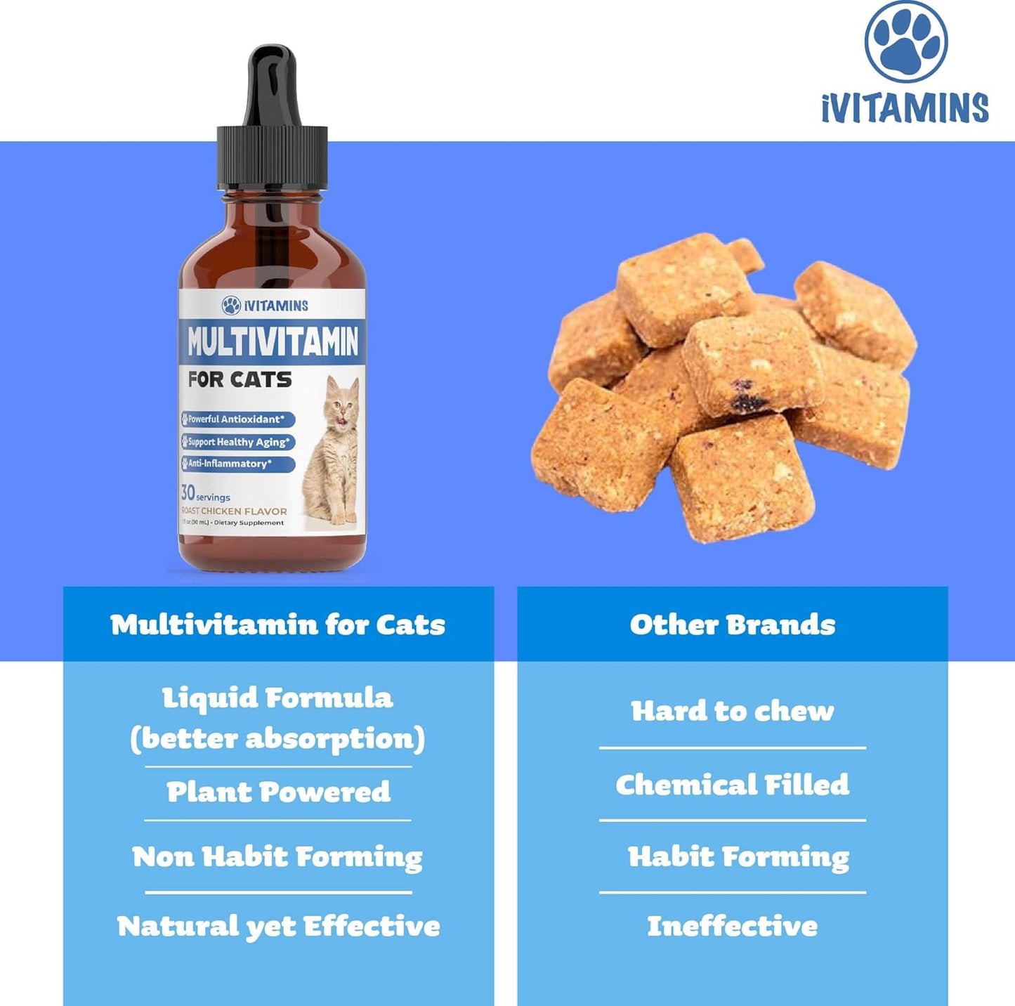 Cat Multivitamin for Immune, Skin, Coat, & Heart Health - Indoor Cat Supplements & Vitamins - Kitten Immune Support