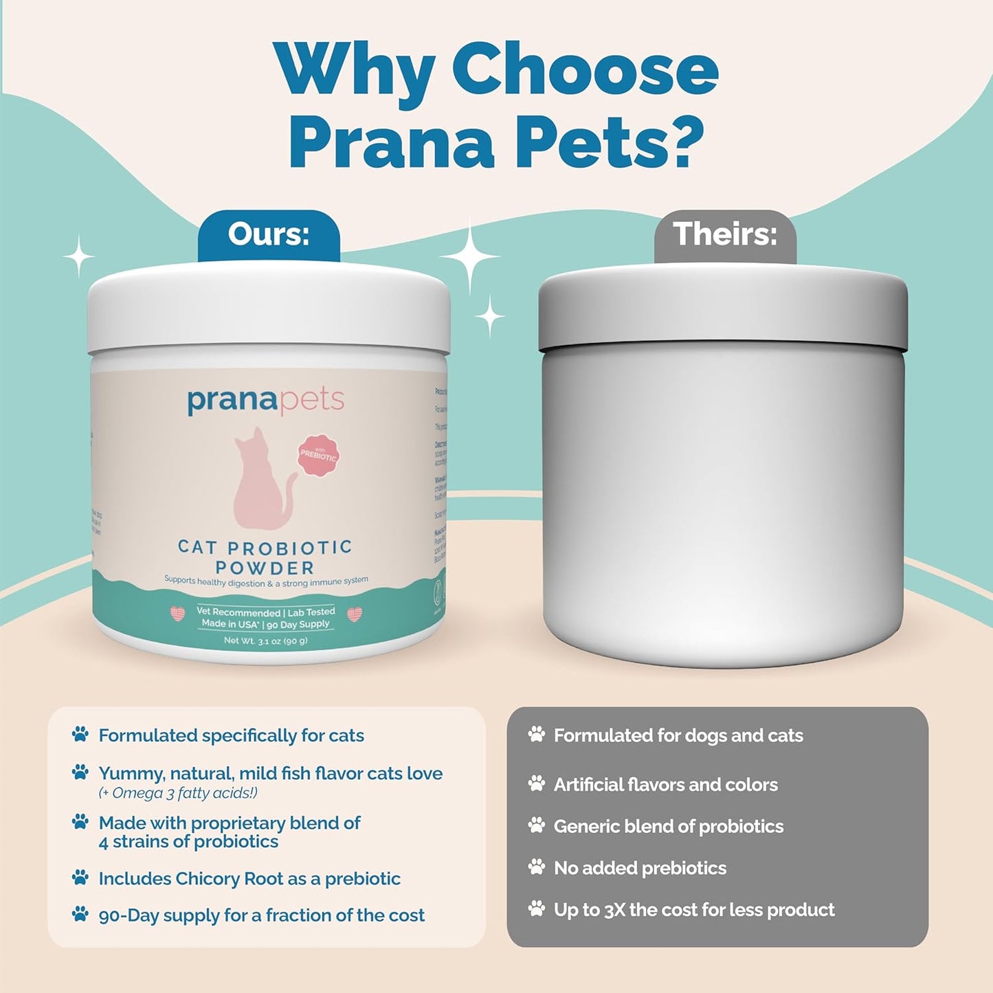 Cat Probiotic Powder for Digestive Health and Immune Support by PranaPets